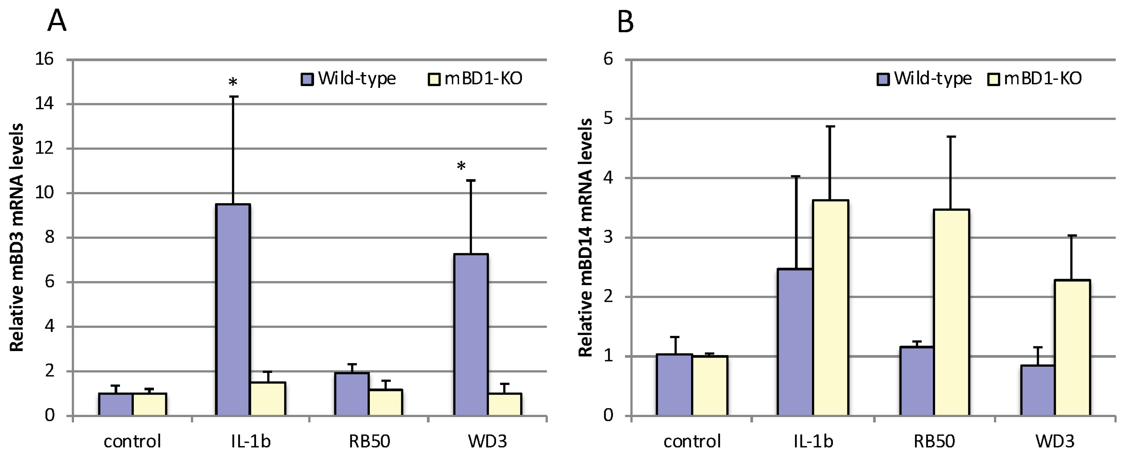 Vaccines 06 00057 g007