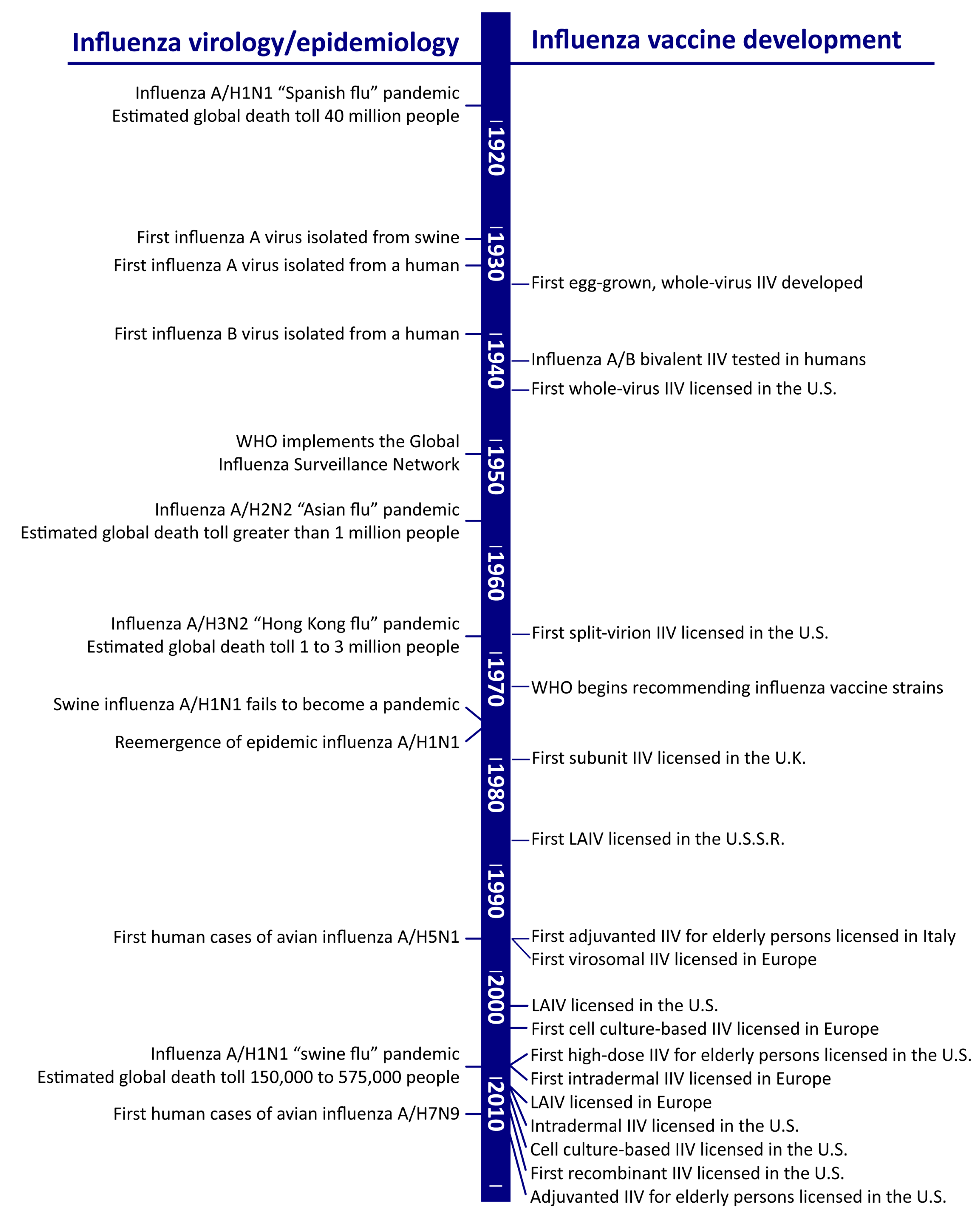 Vaccines 06 00058 g001