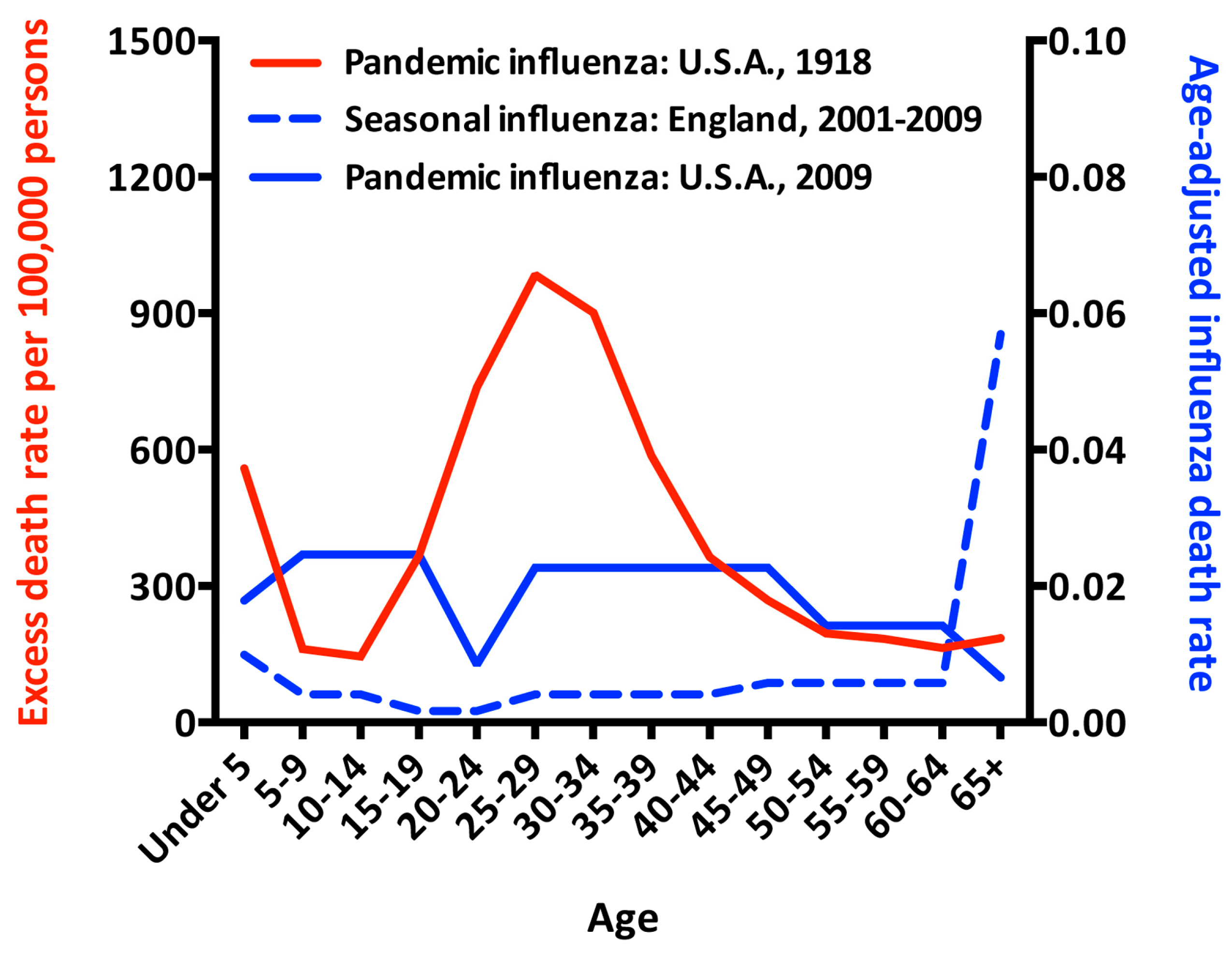 Vaccines 06 00058 g002