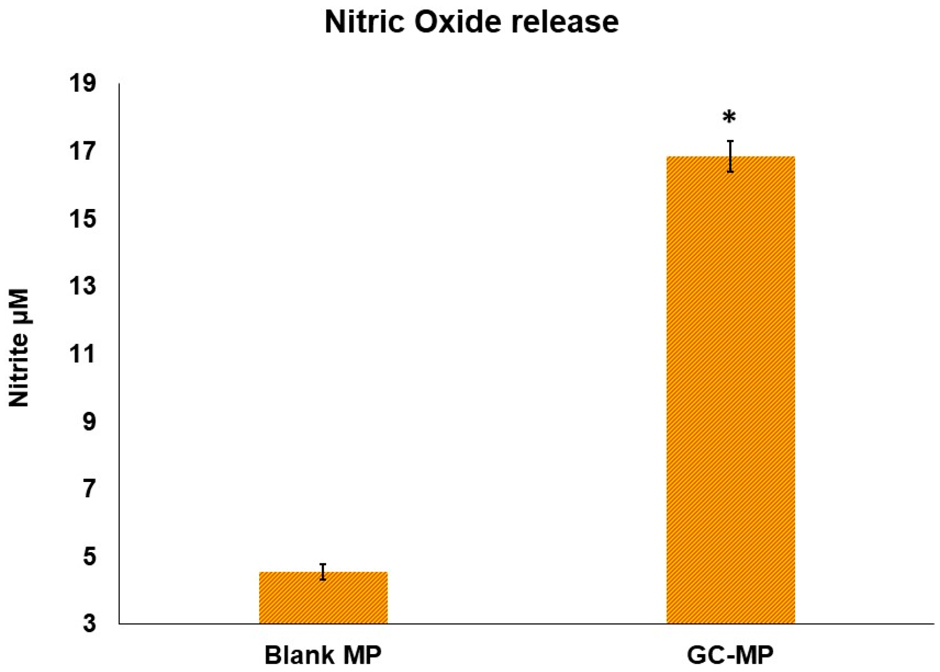 Vaccines 06 00060 g002 Vaccines 06 00060 g002