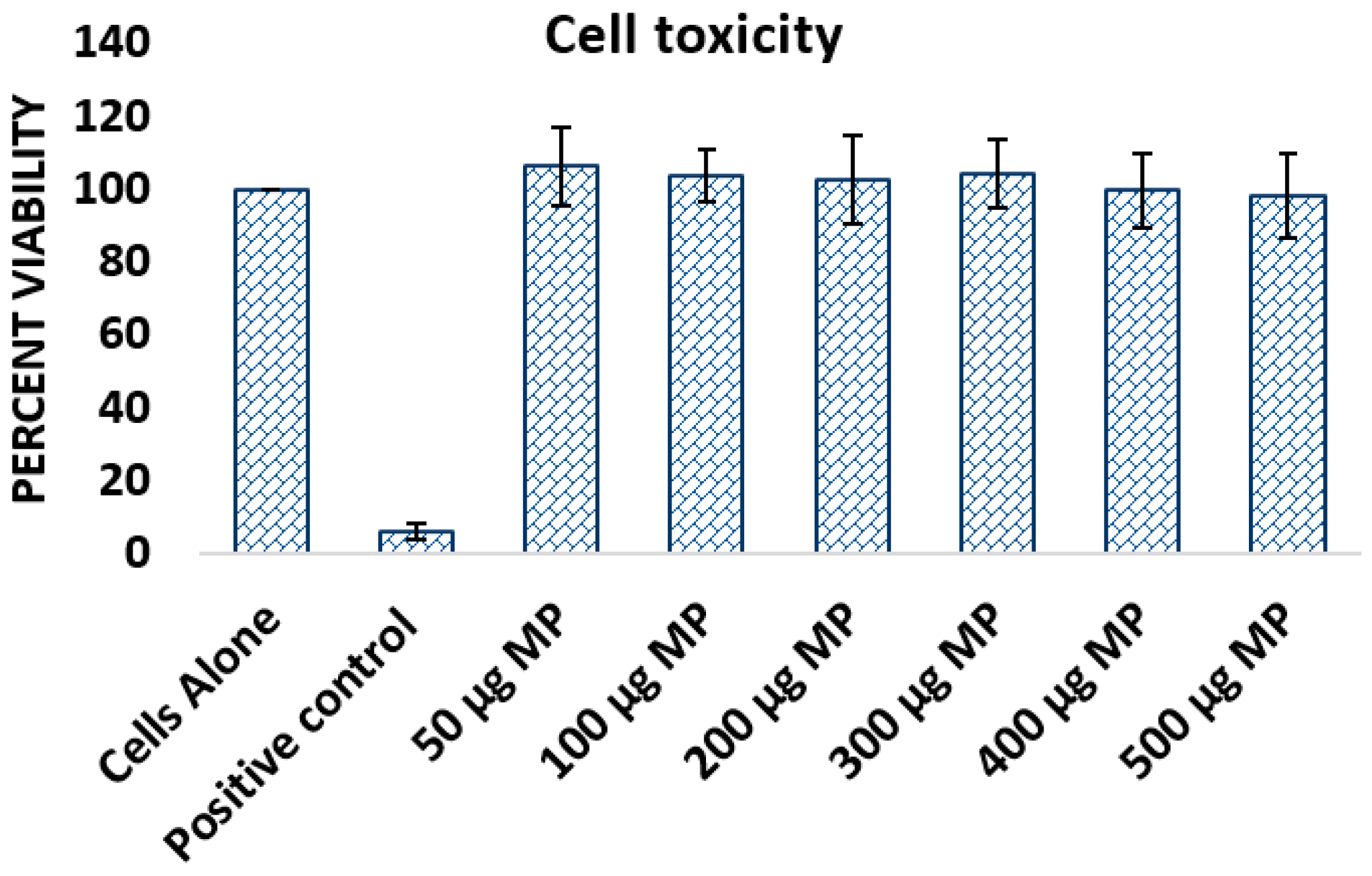 Vaccines 06 00060 g003 Vaccines 06 00060 g003