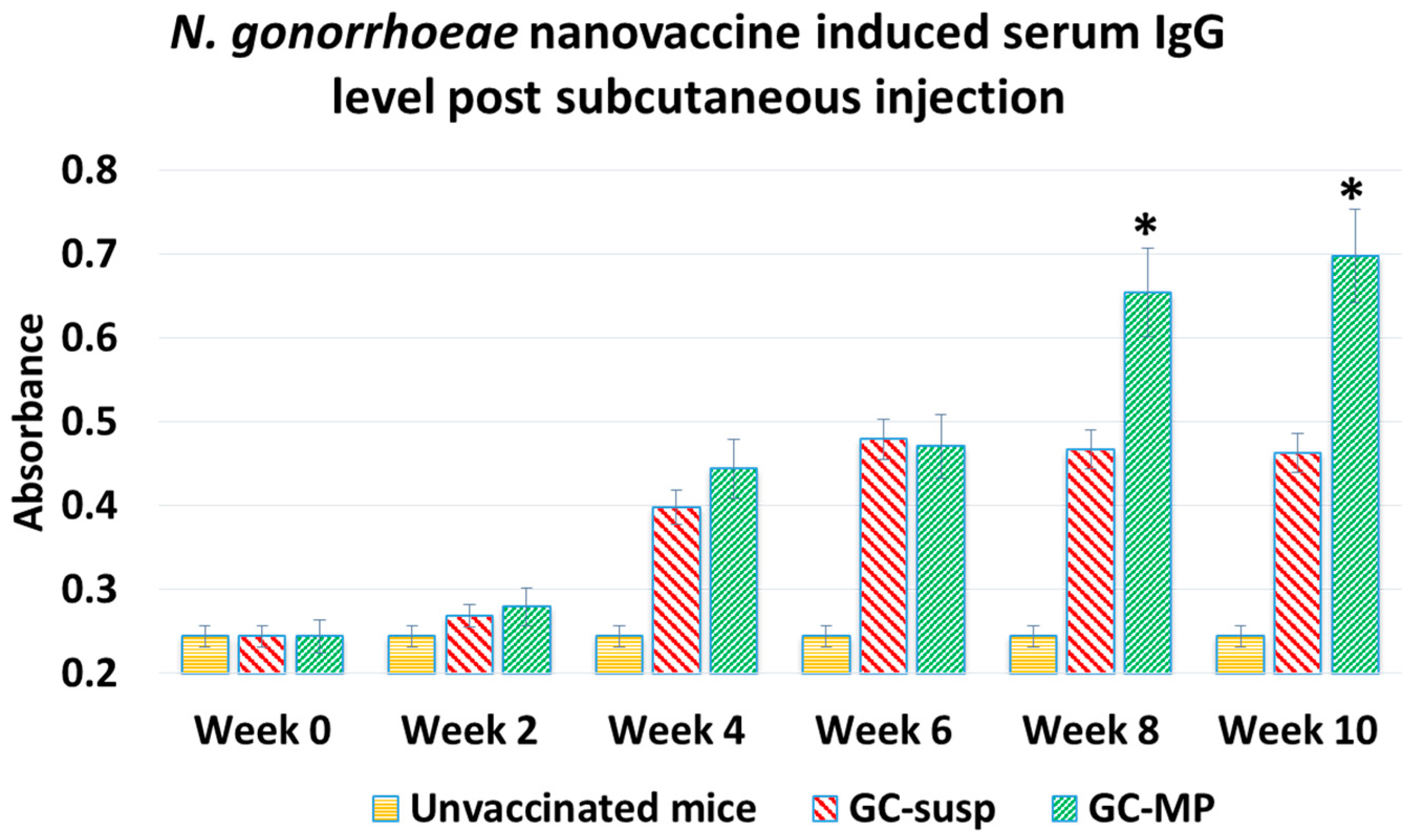 Vaccines 06 00060 g005 Vaccines 06 00060 g005