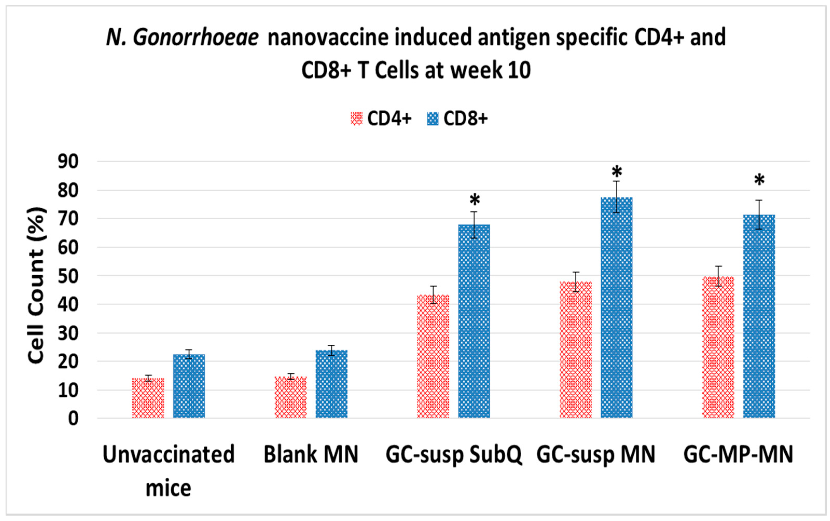 Vaccines 06 00060 g007 Vaccines 06 00060 g007