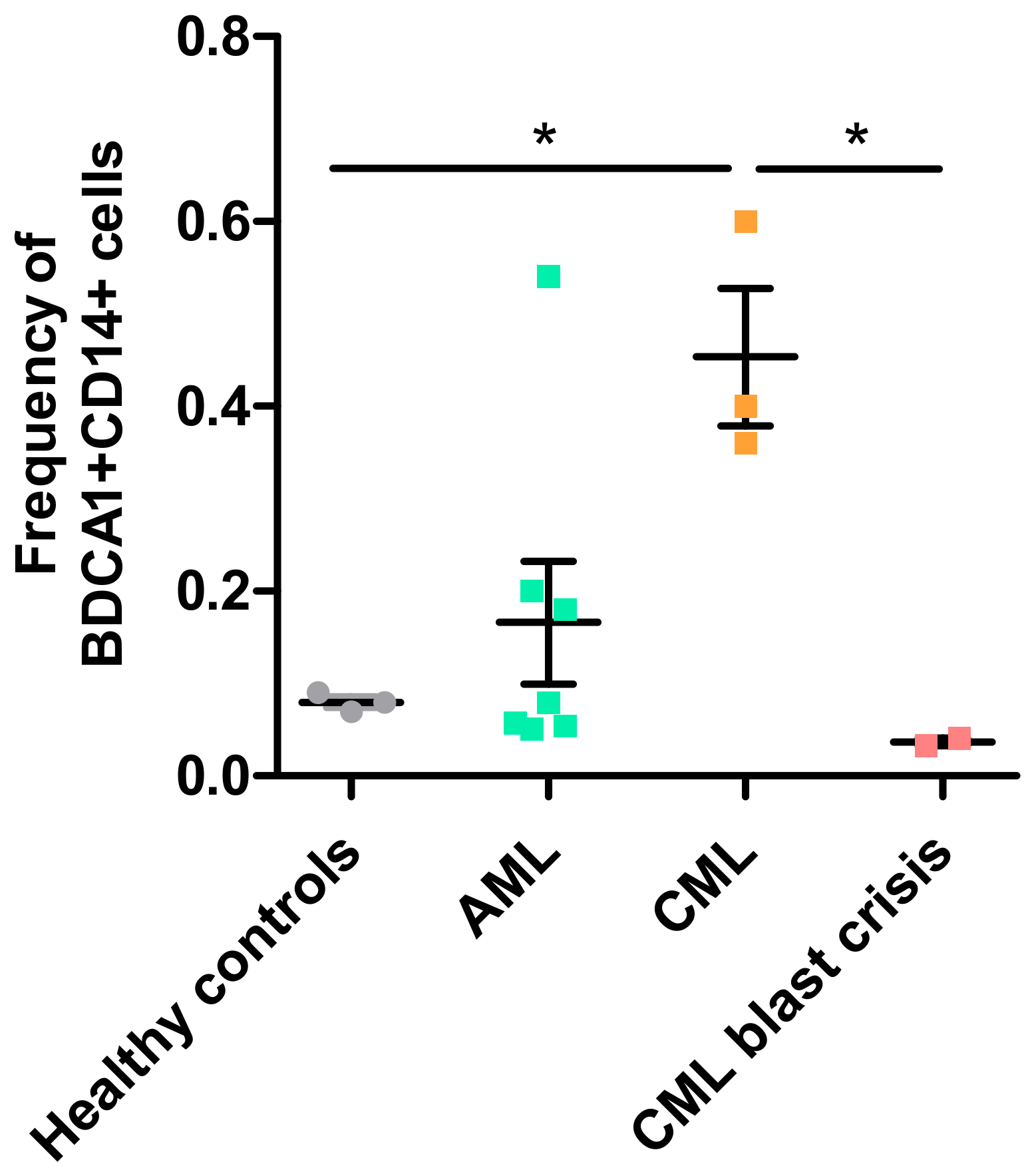 Vaccines 06 00065 g001