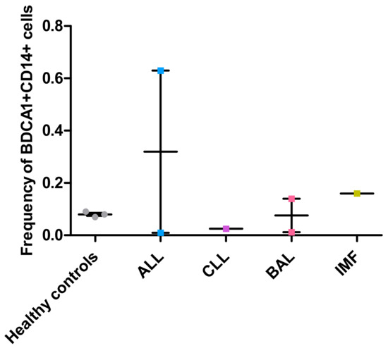 Vaccines 06 00065 g0a1