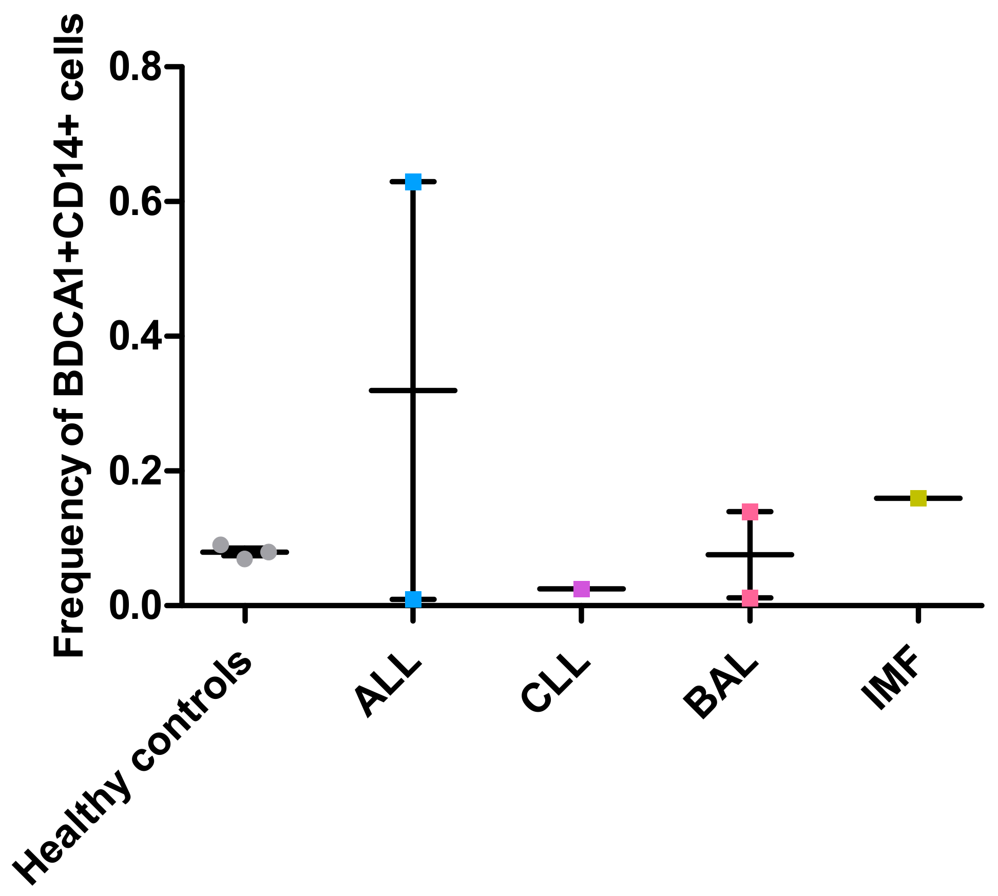 Vaccines 06 00065 g0a1
