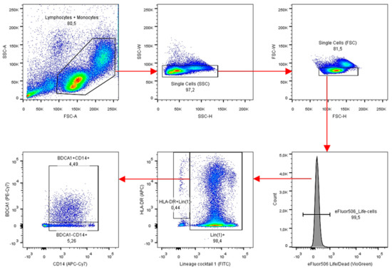 Vaccines 06 00065 g0a2