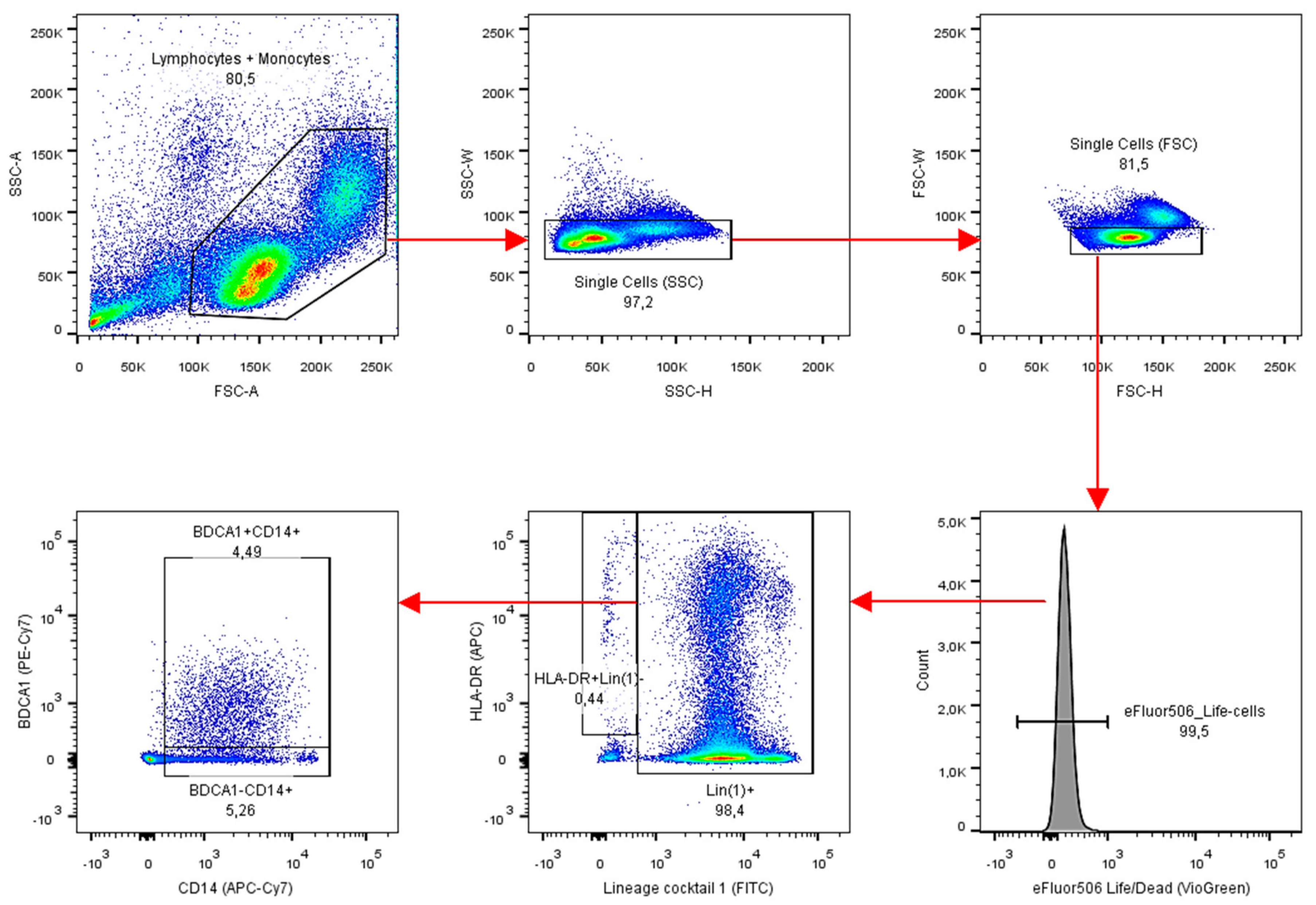Vaccines 06 00065 g0a2