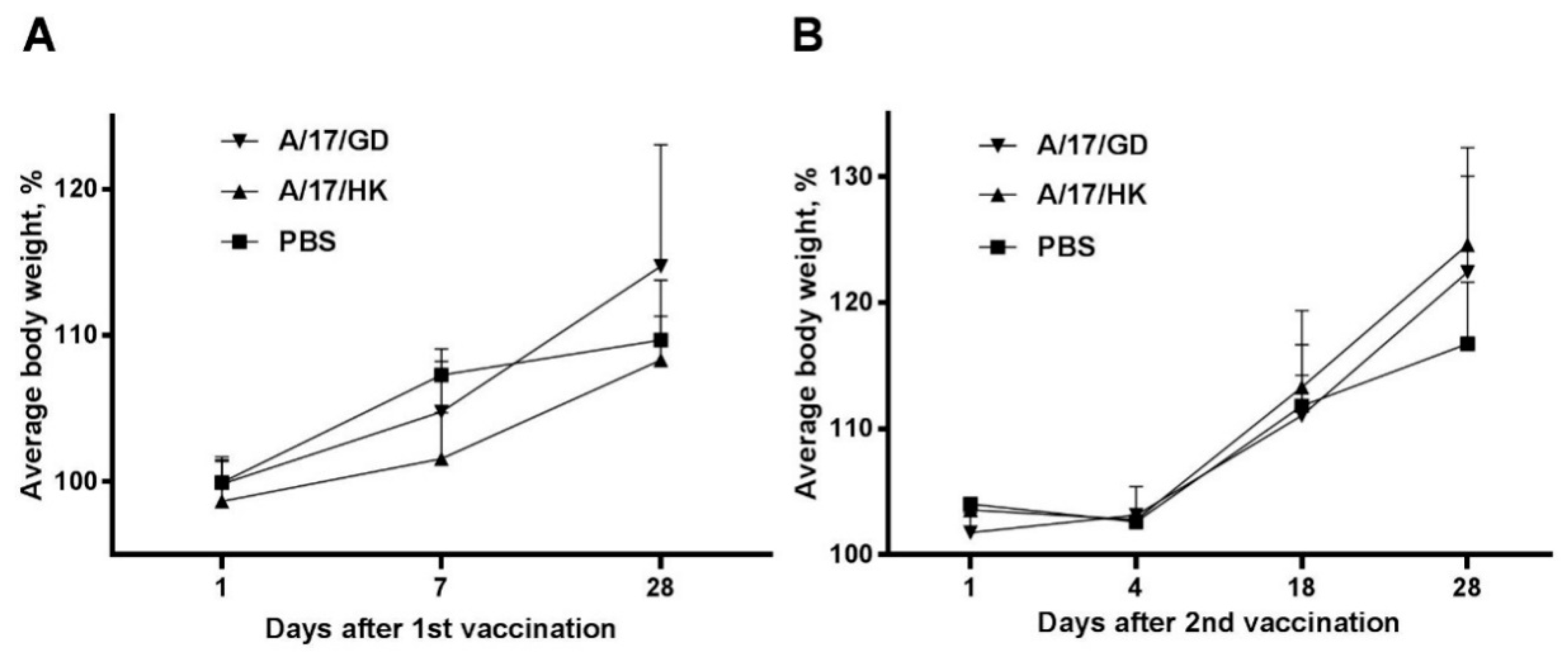 Vaccines 06 00074 g002