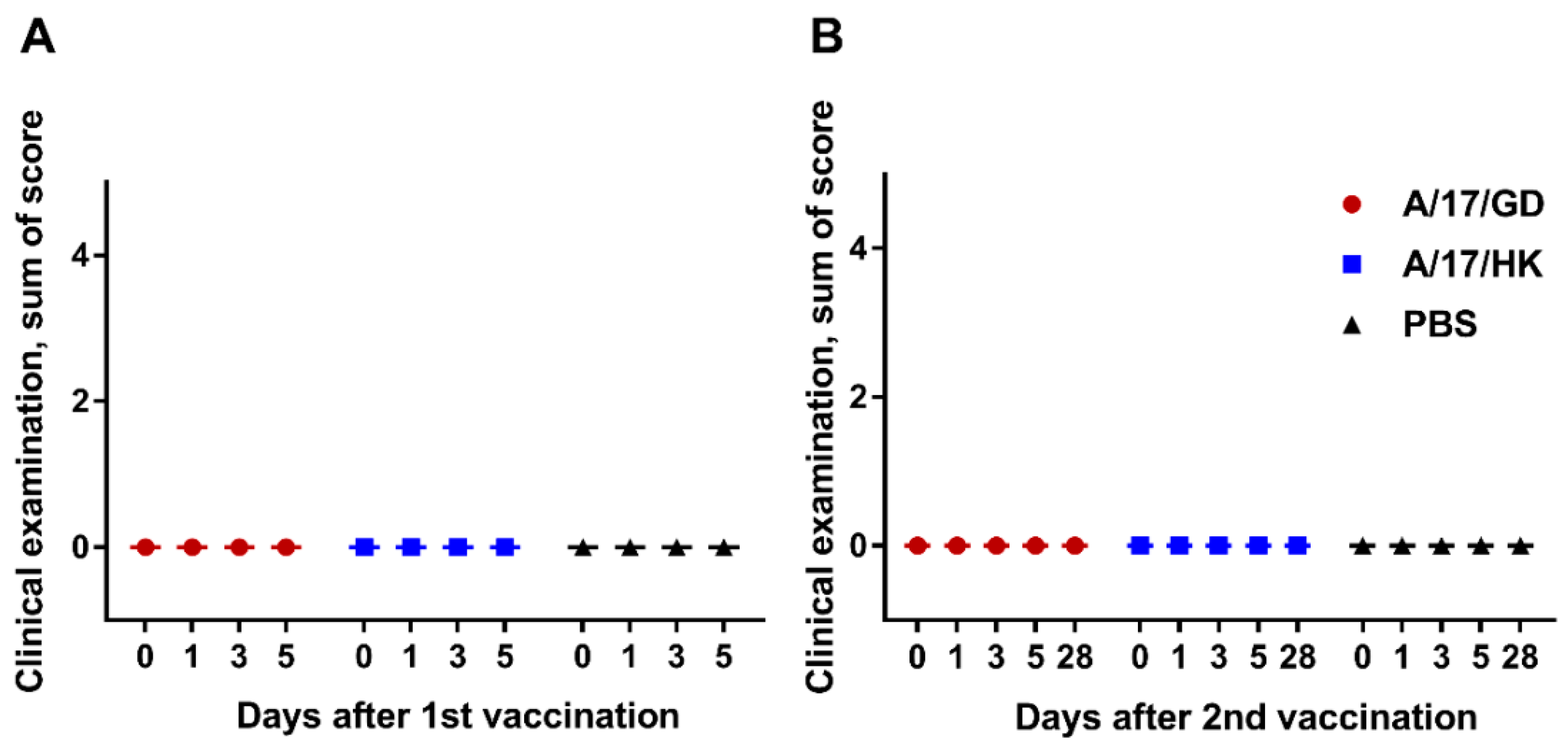 Vaccines 06 00074 g003