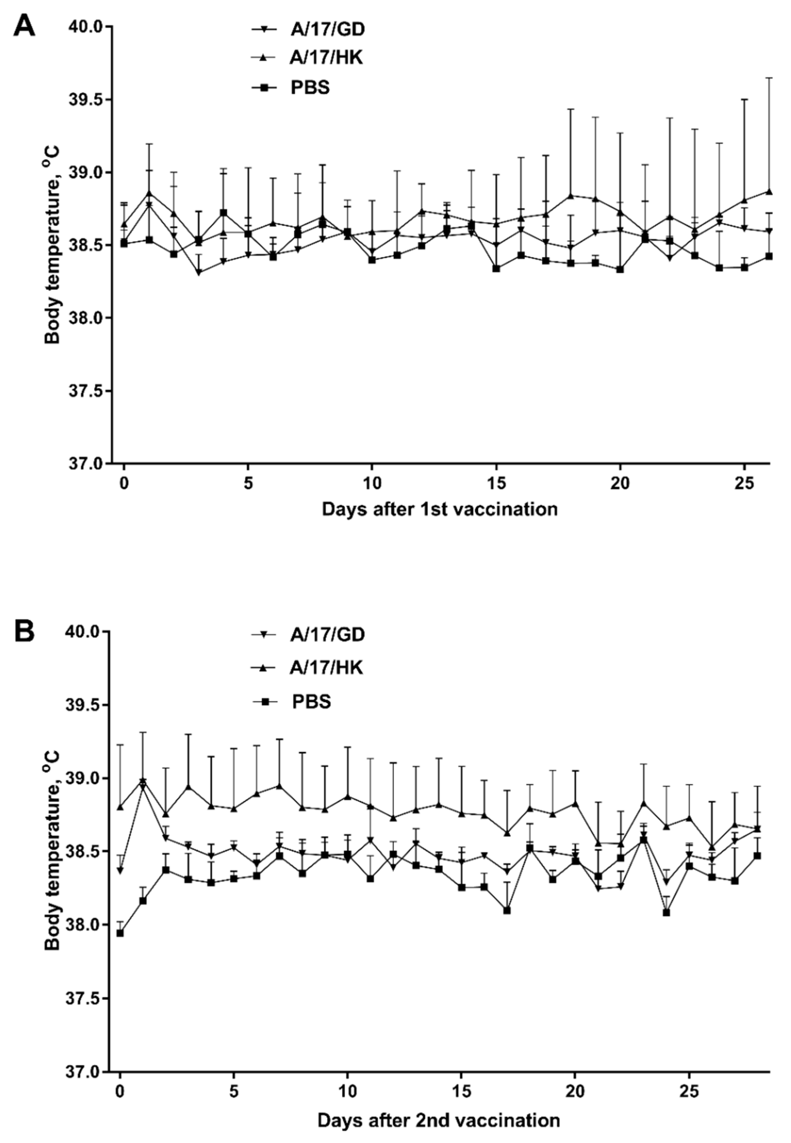 Vaccines 06 00074 g004