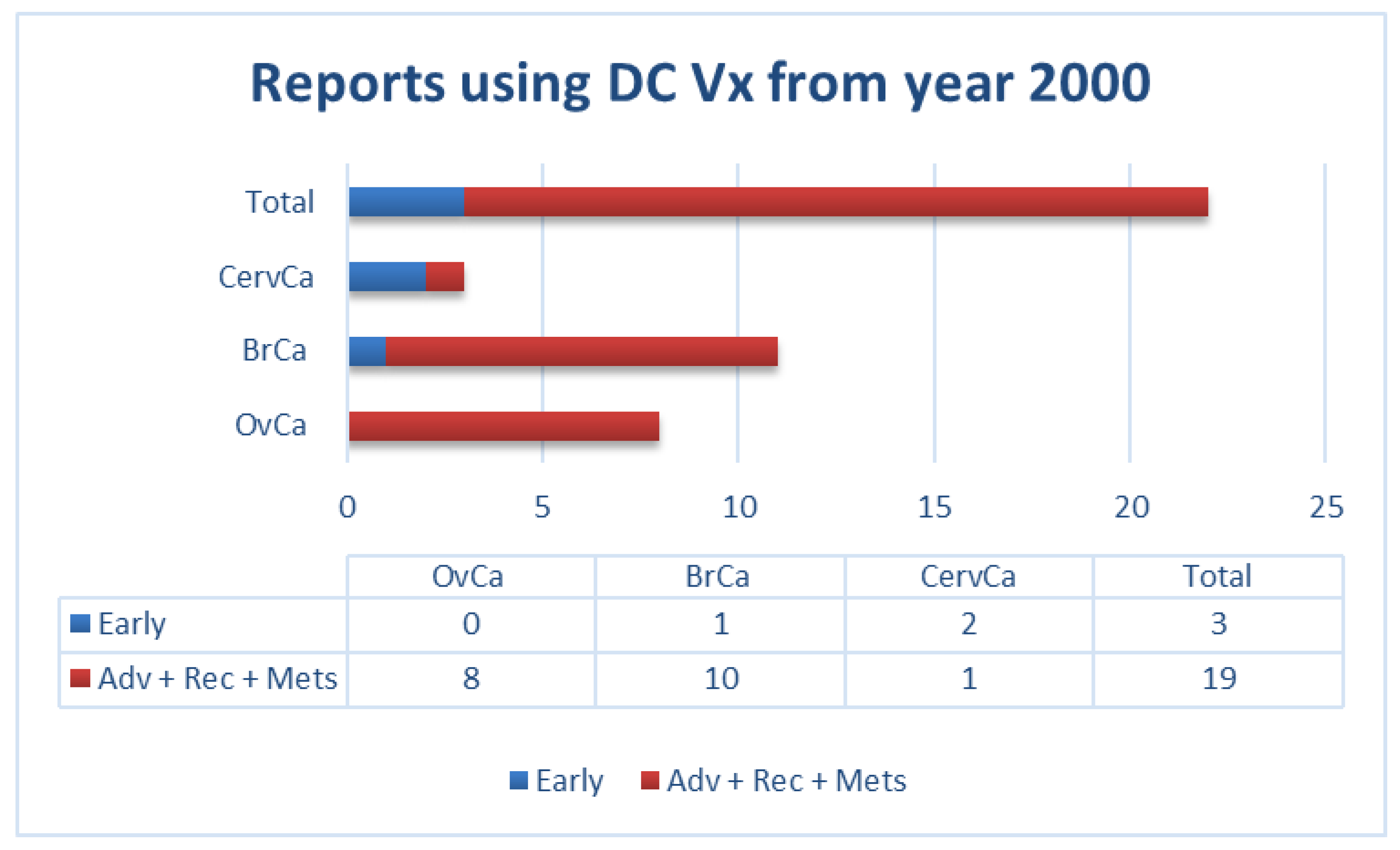 Vaccines 06 00079 g001