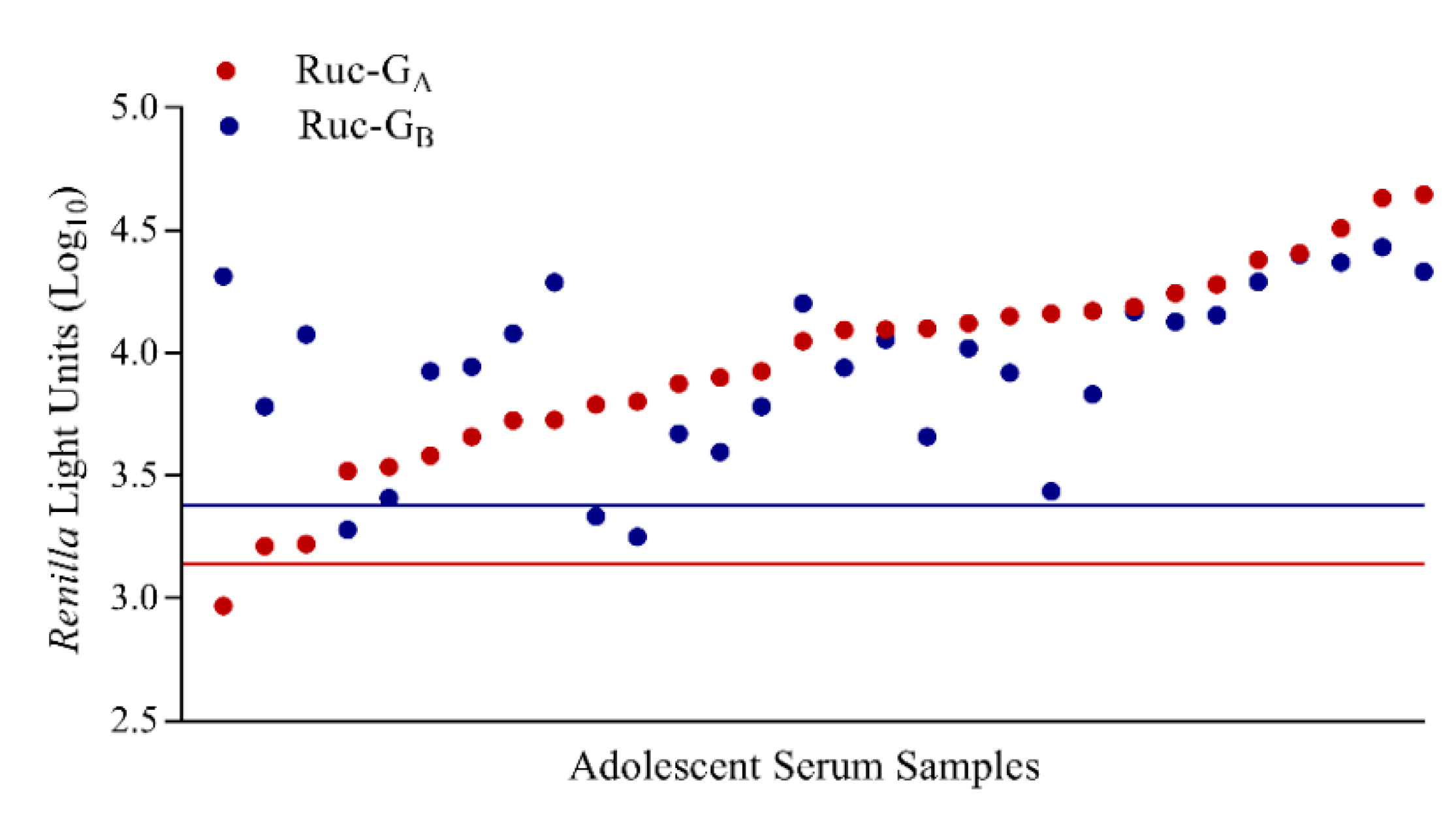 Vaccines 07 00016 g007
