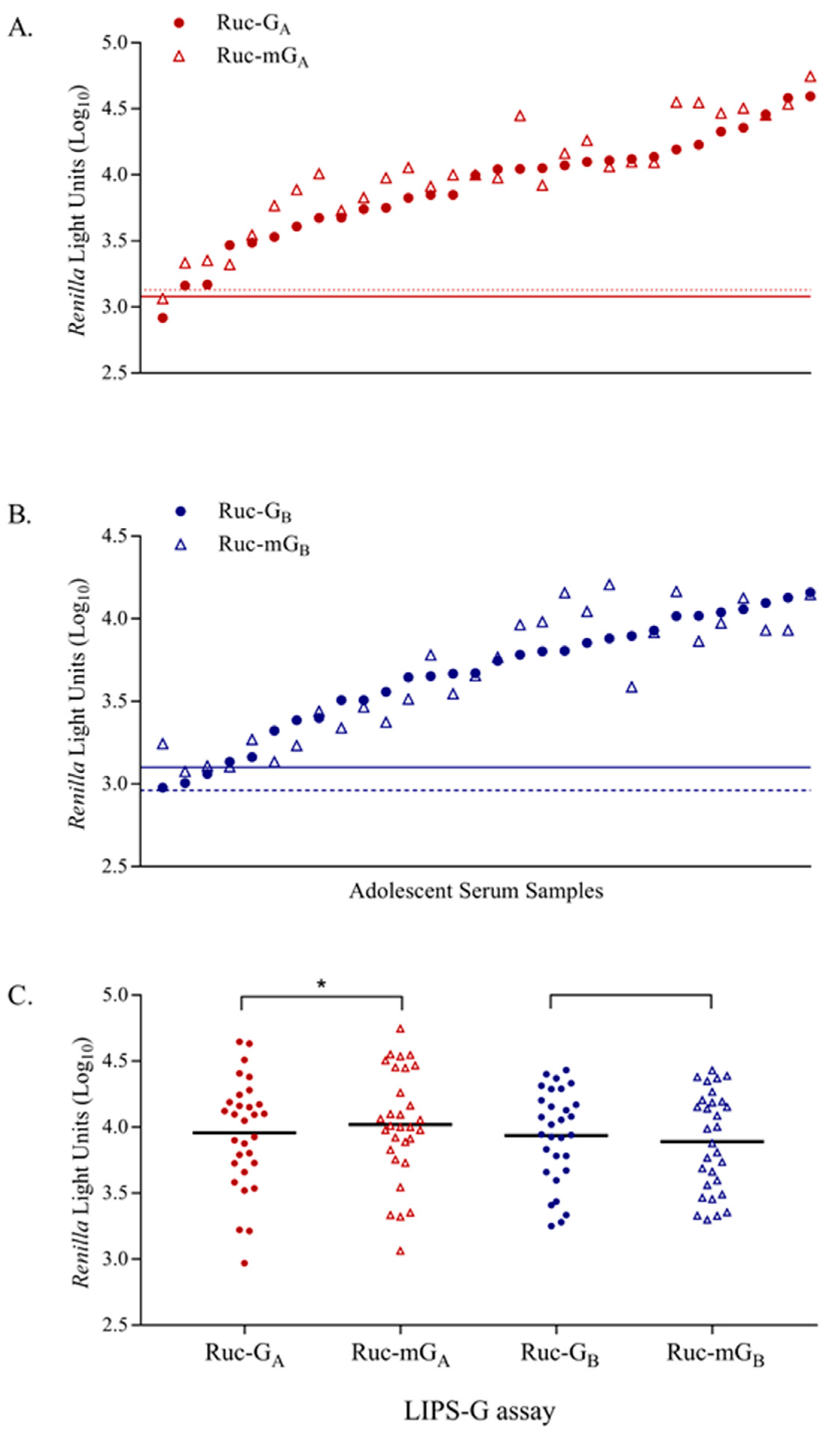 Vaccines 07 00016 g009
