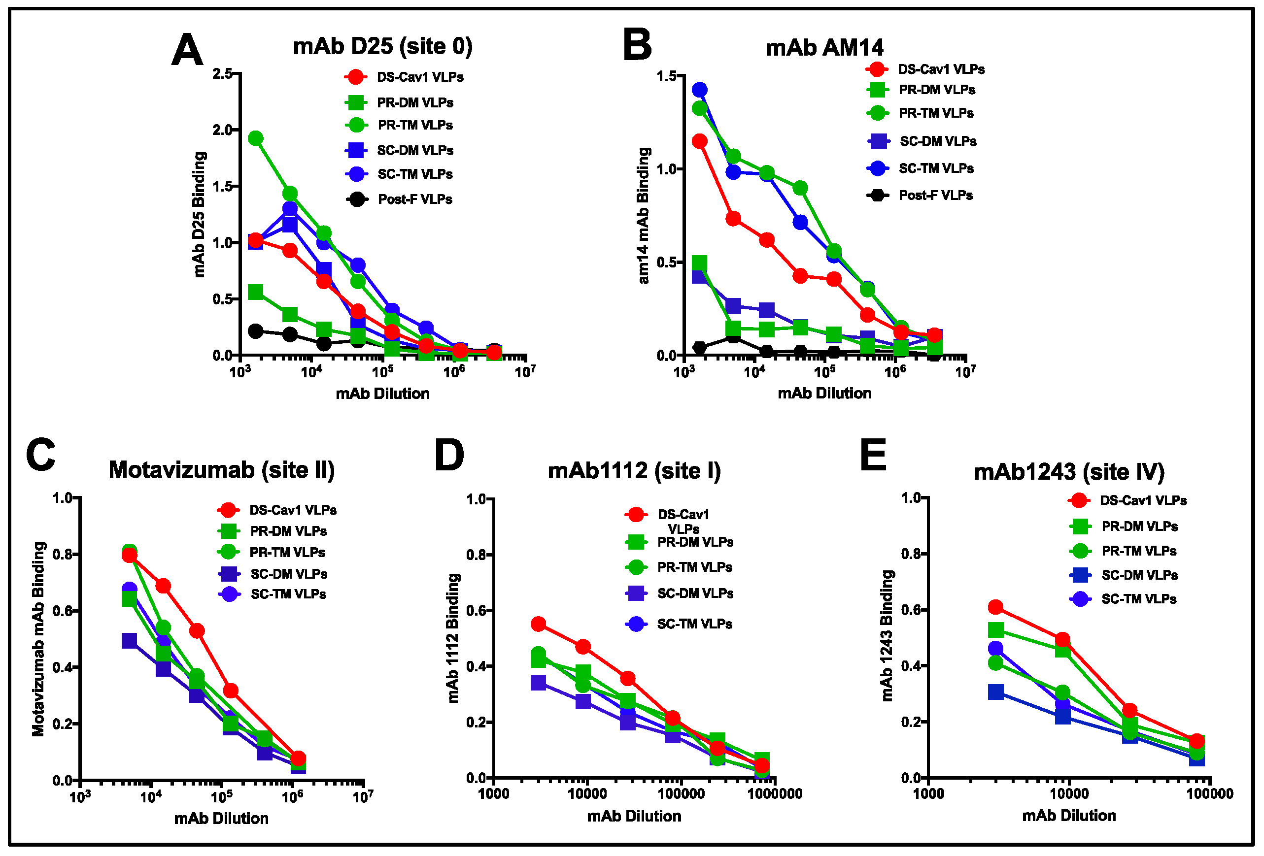 Vaccines 07 00021 g003