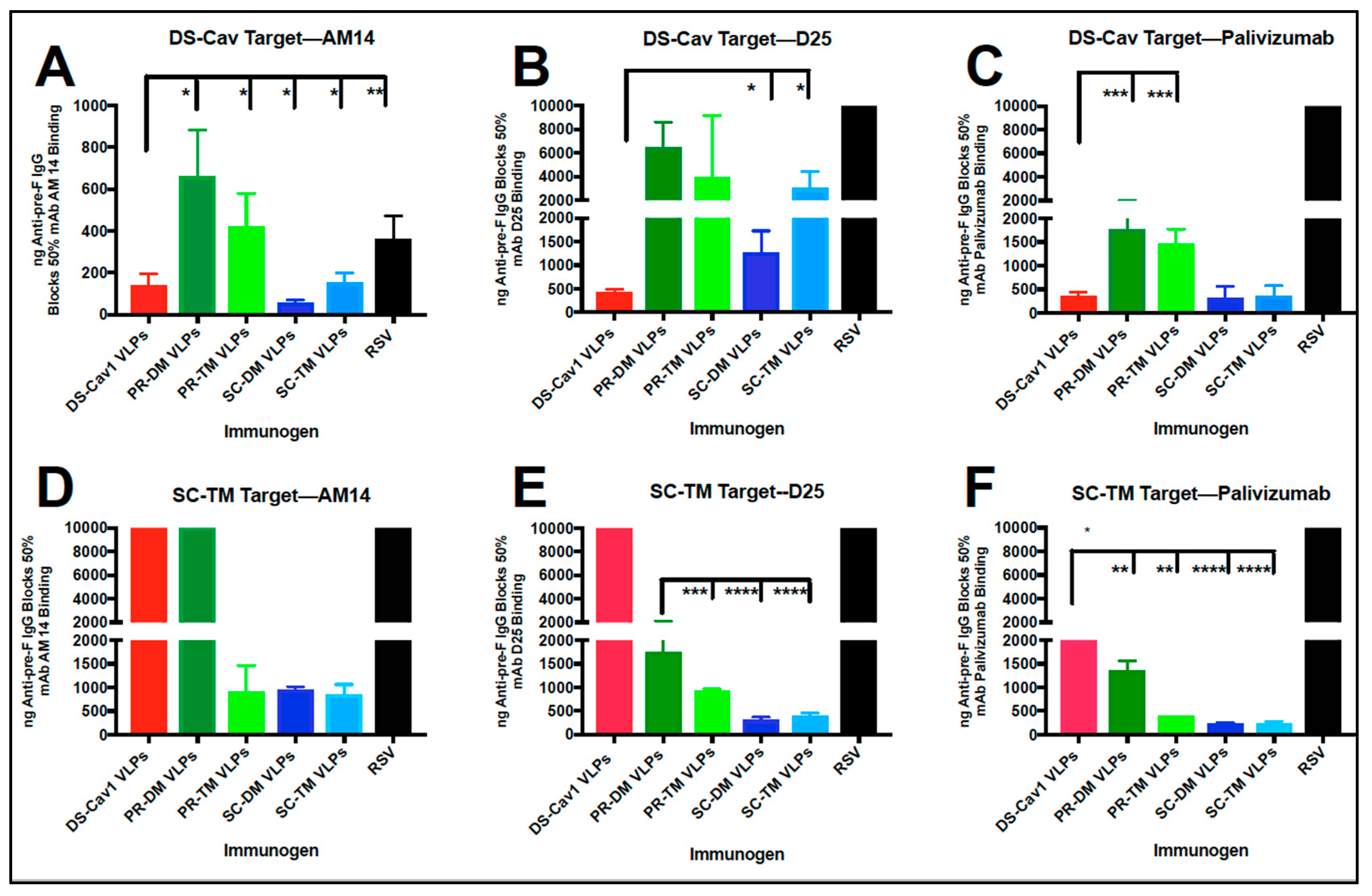 Vaccines 07 00021 g008