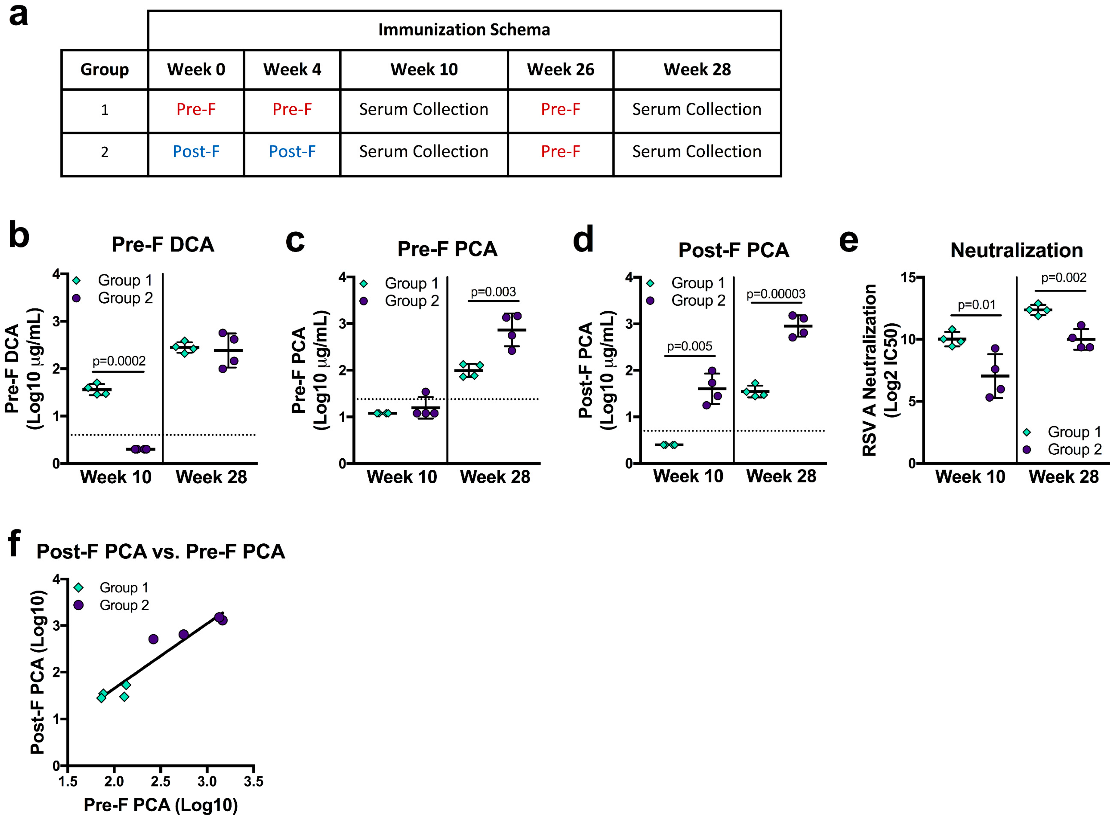 Vaccines 07 00023 g004 Vaccines 07 00023 g004