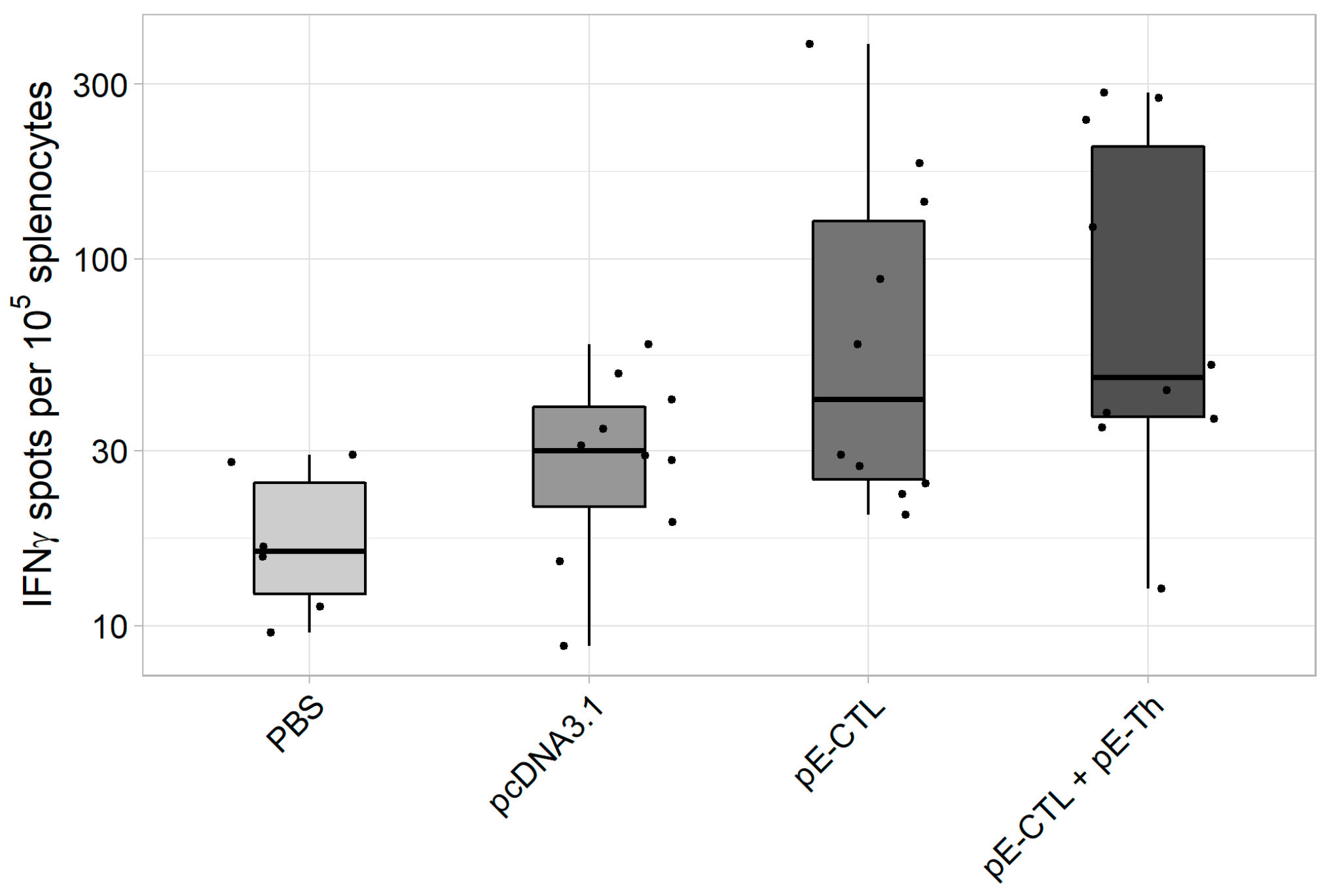 Vaccines 07 00034 g004
