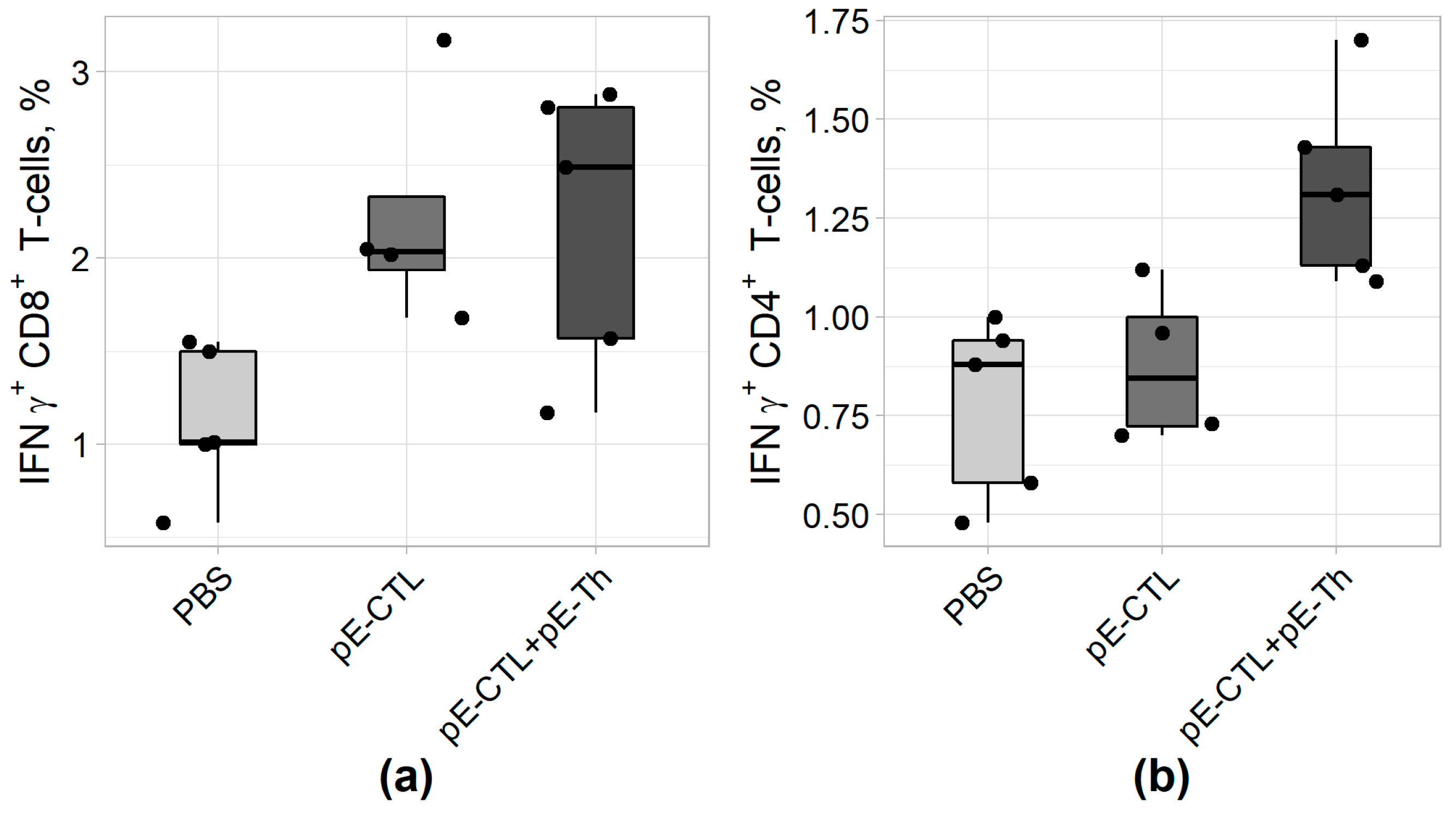 Vaccines 07 00034 g005