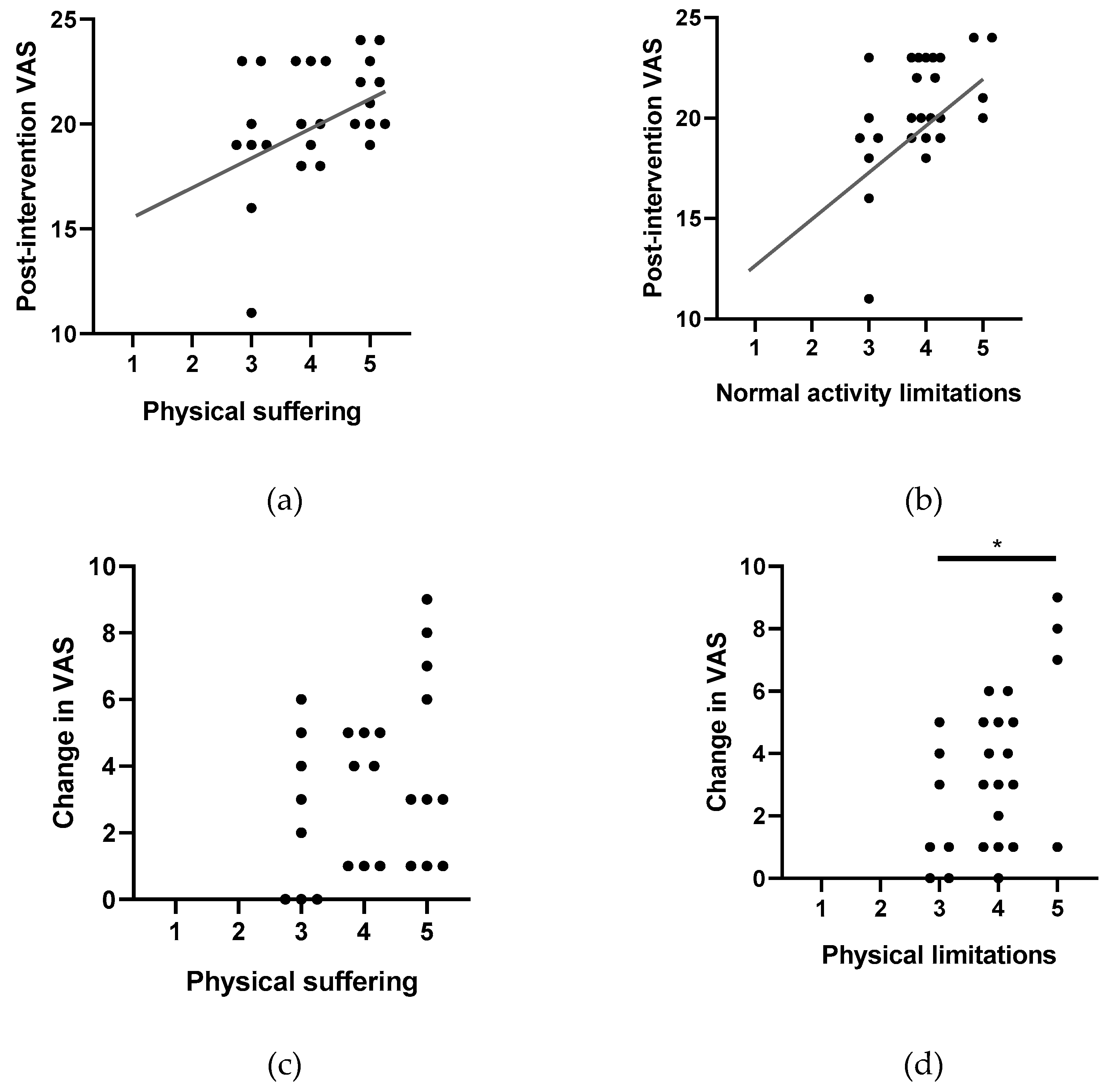 Vaccines 07 00039 g005