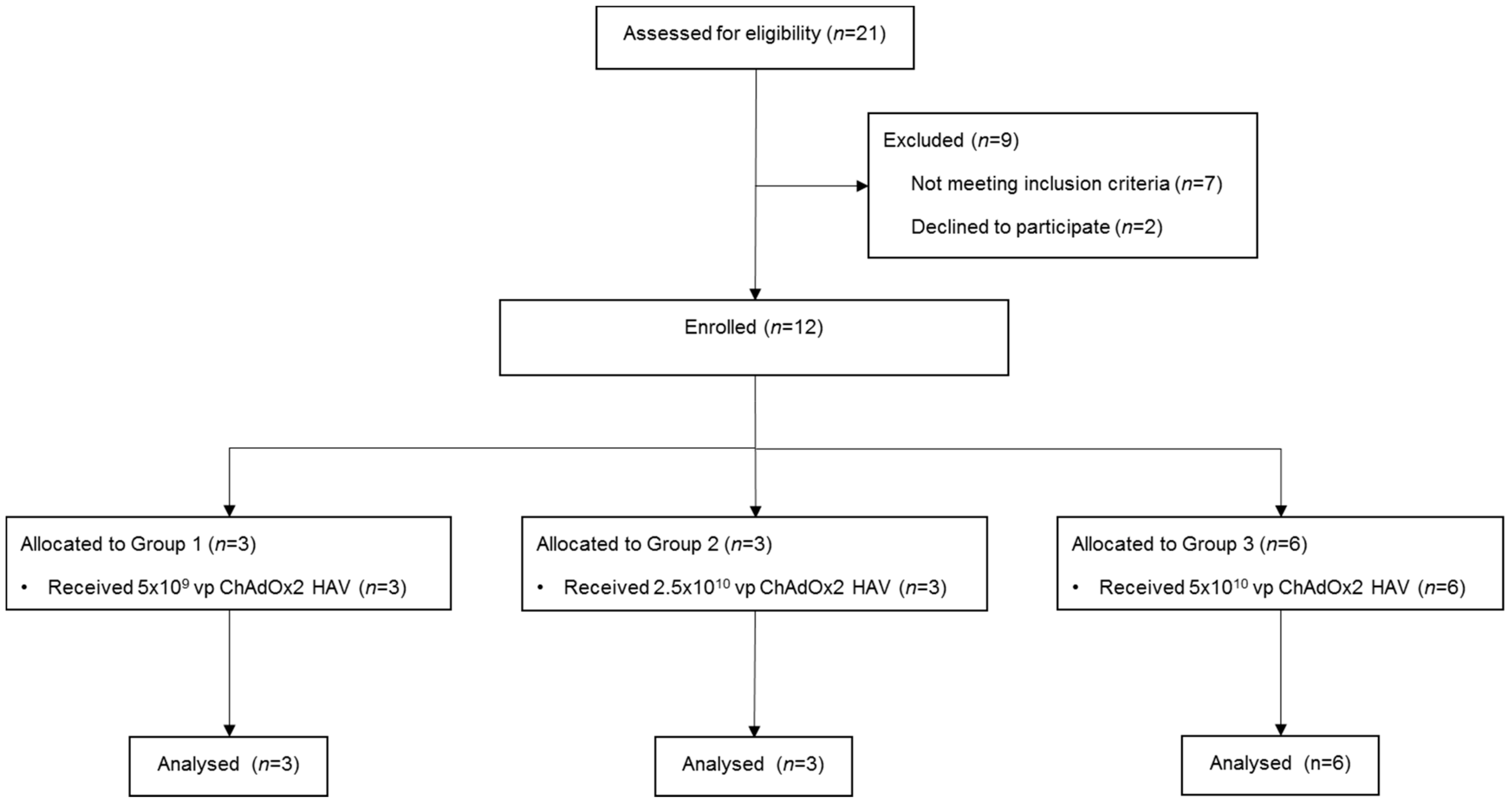 Vaccines 07 00040 g001