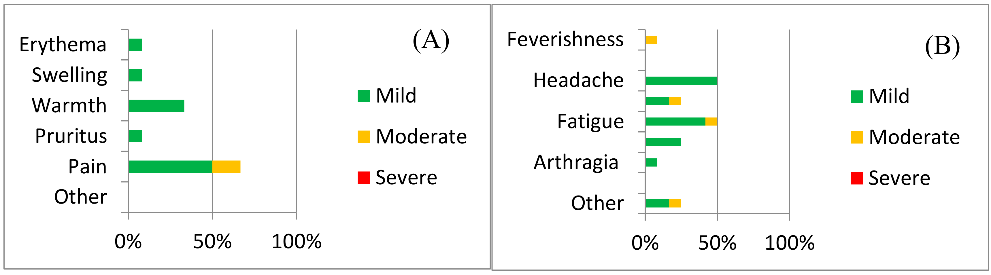 Vaccines 07 00040 g002