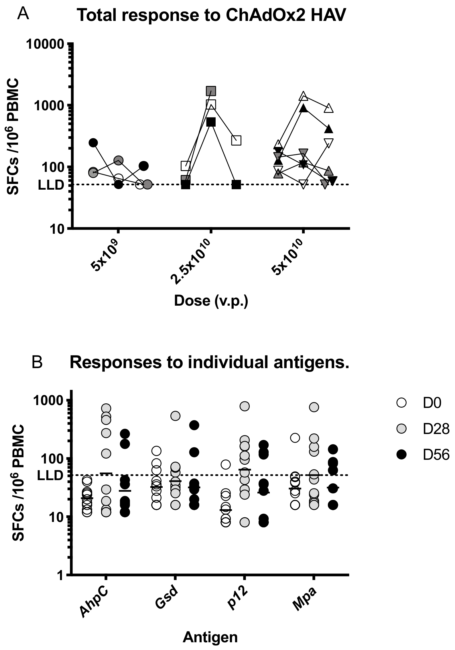 Vaccines 07 00040 g003
