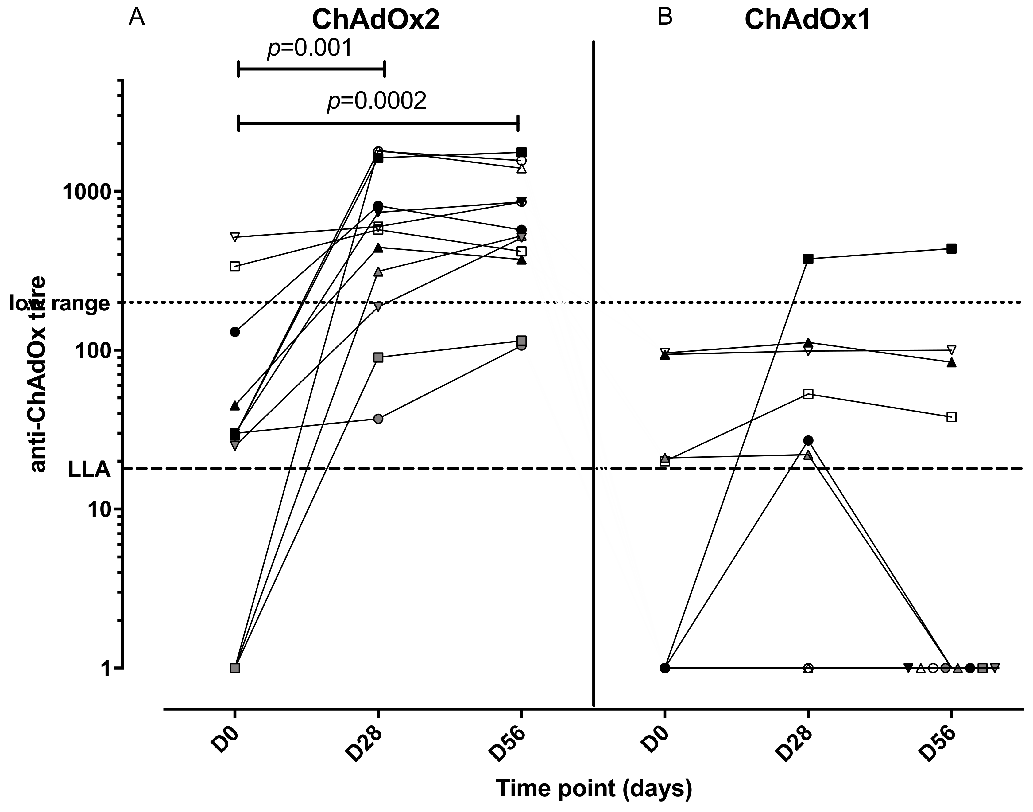 Vaccines 07 00040 g004