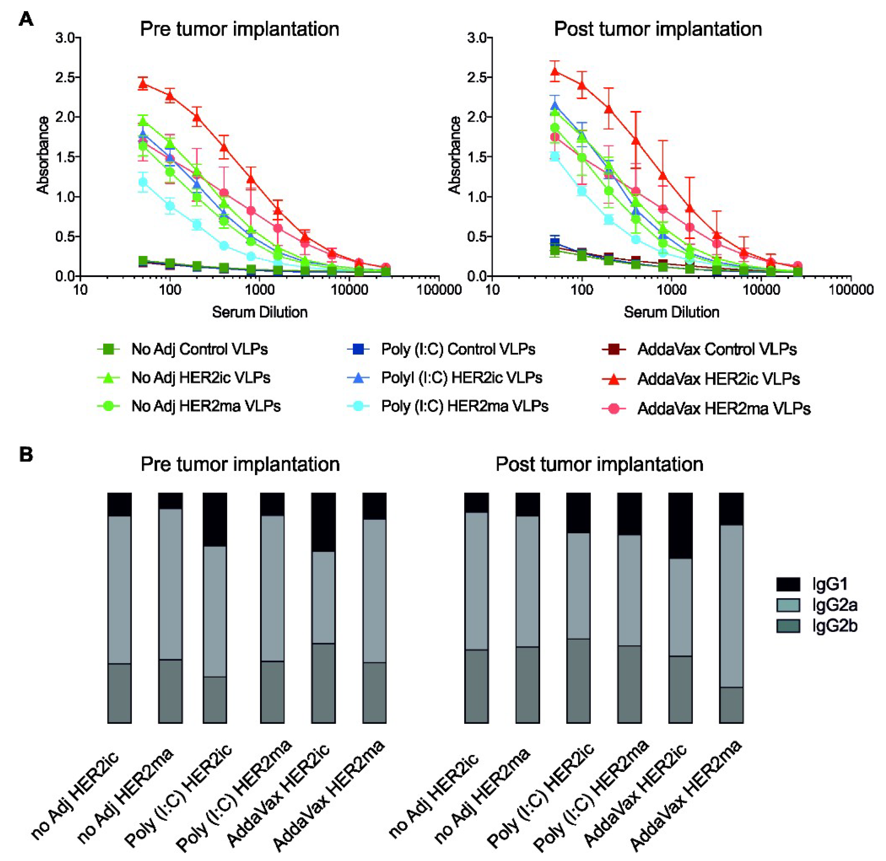 Vaccines 07 00041 g004
