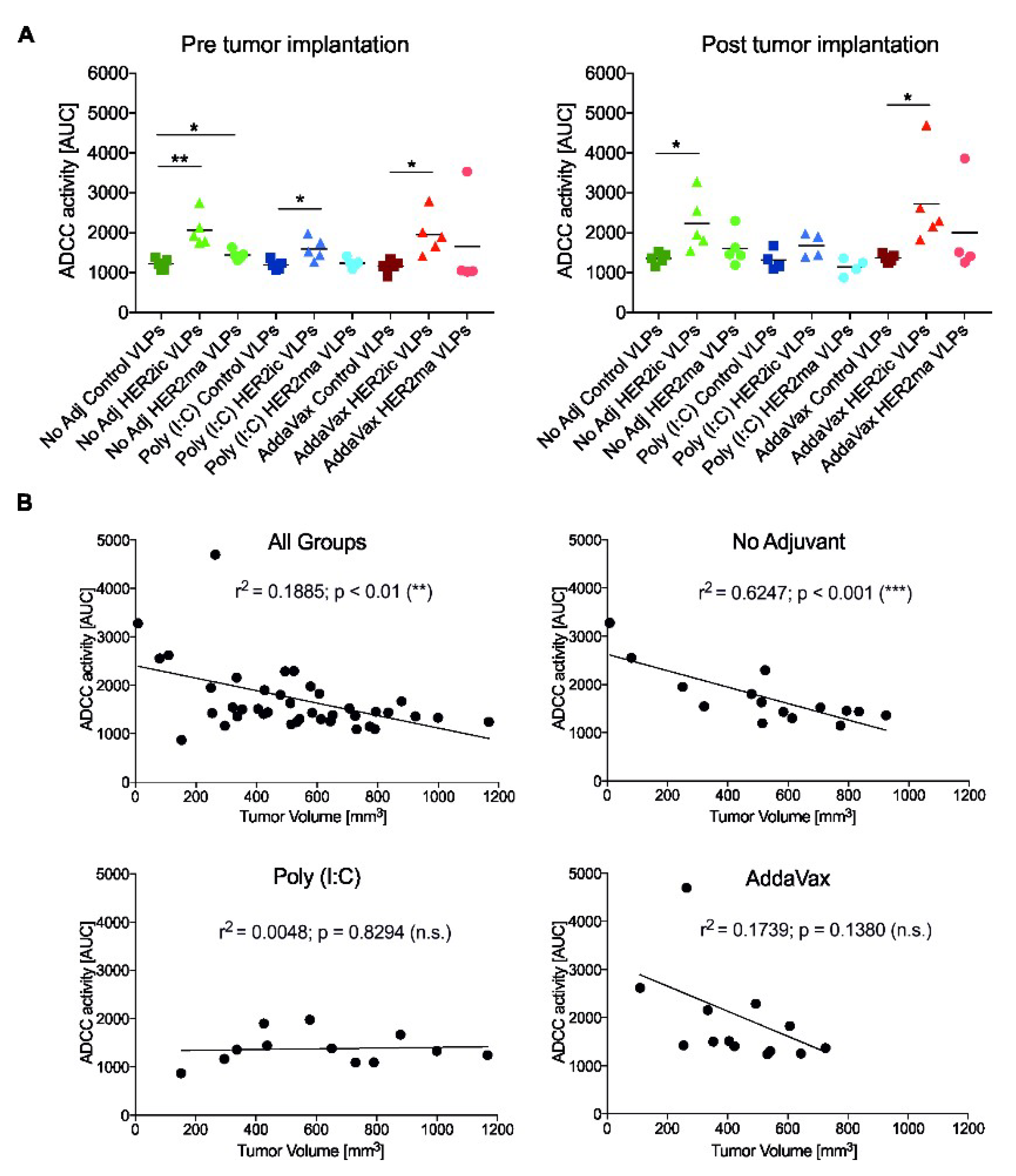 Vaccines 07 00041 g005