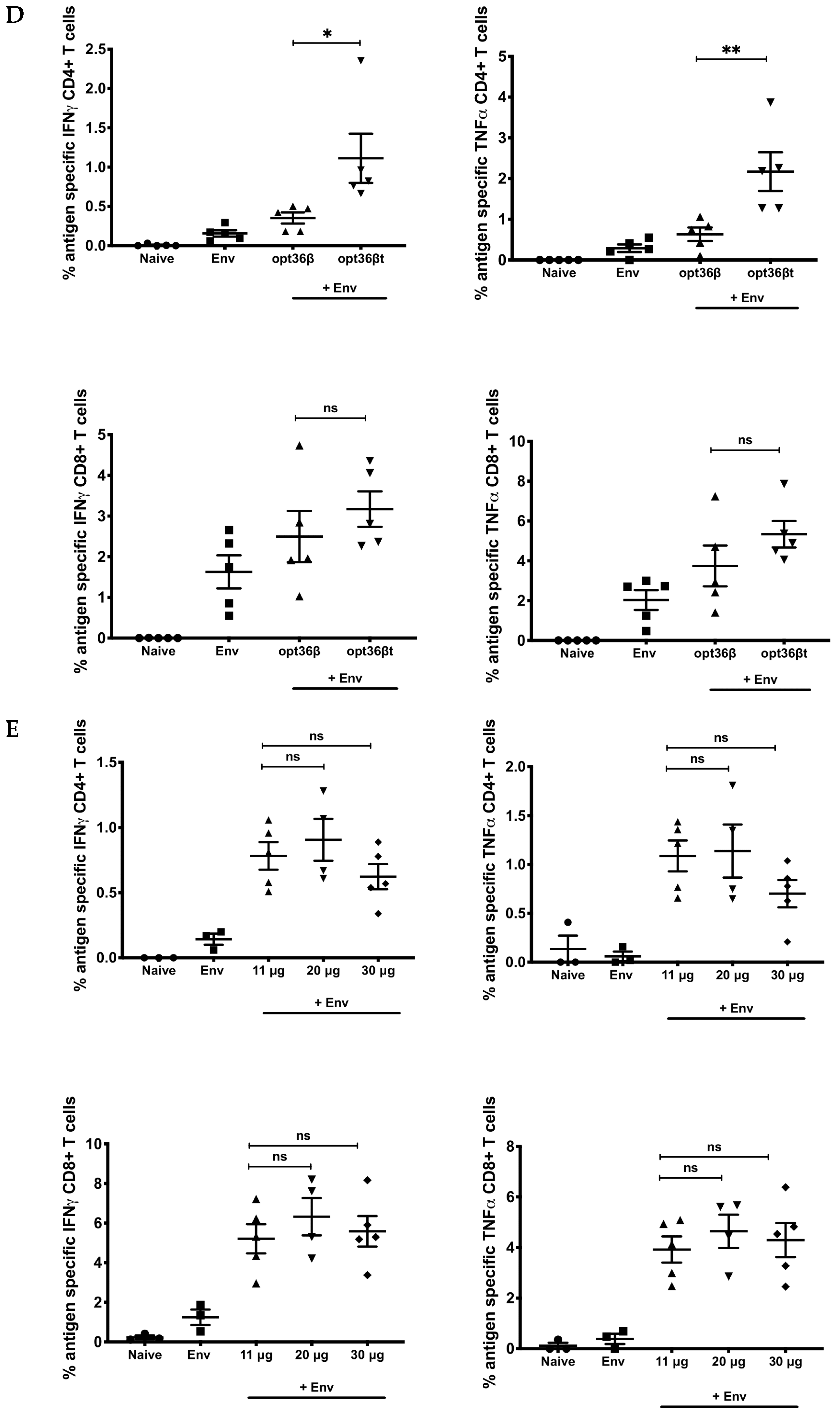 Vaccines 07 00042 g001b