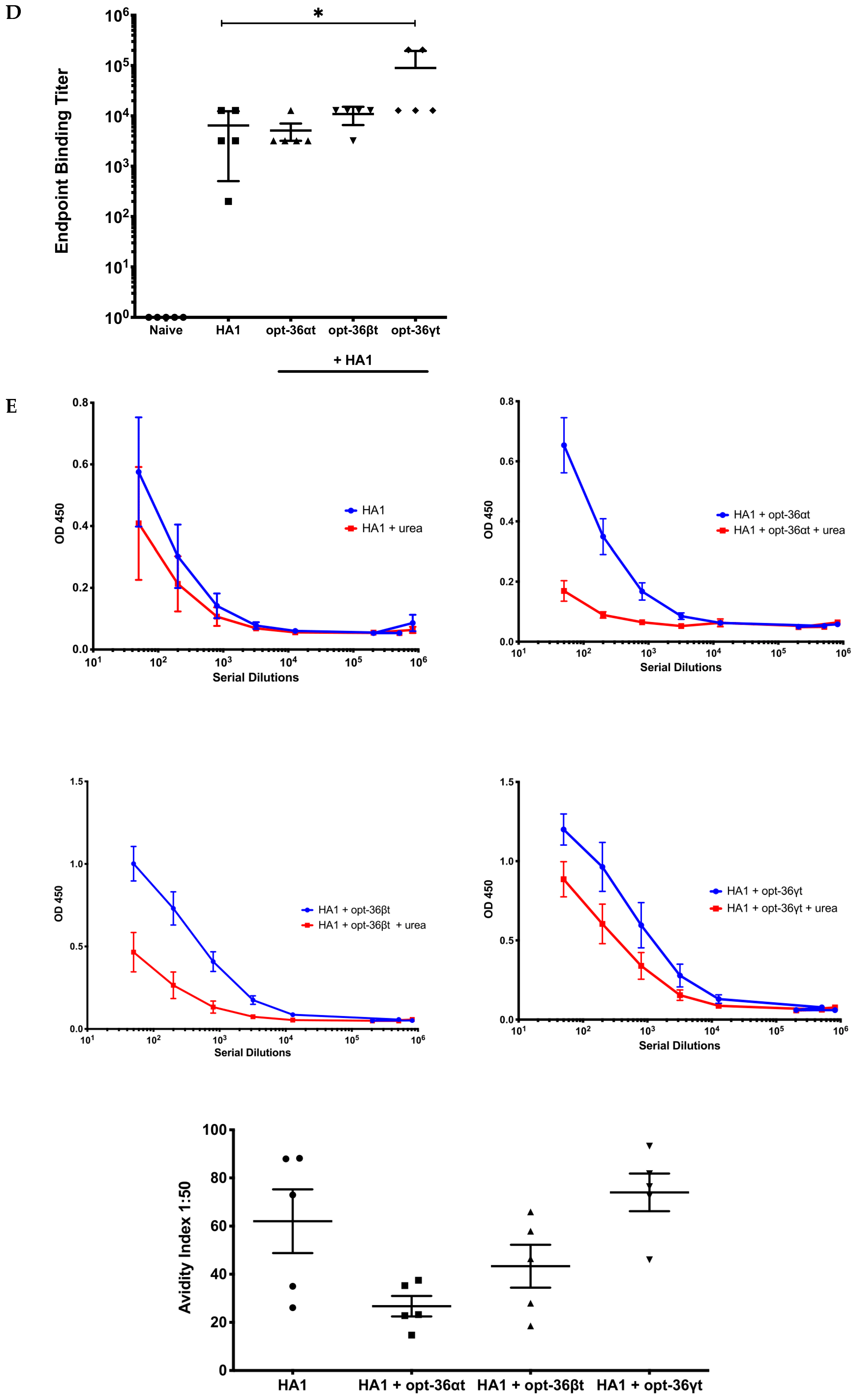 Vaccines 07 00042 g004b