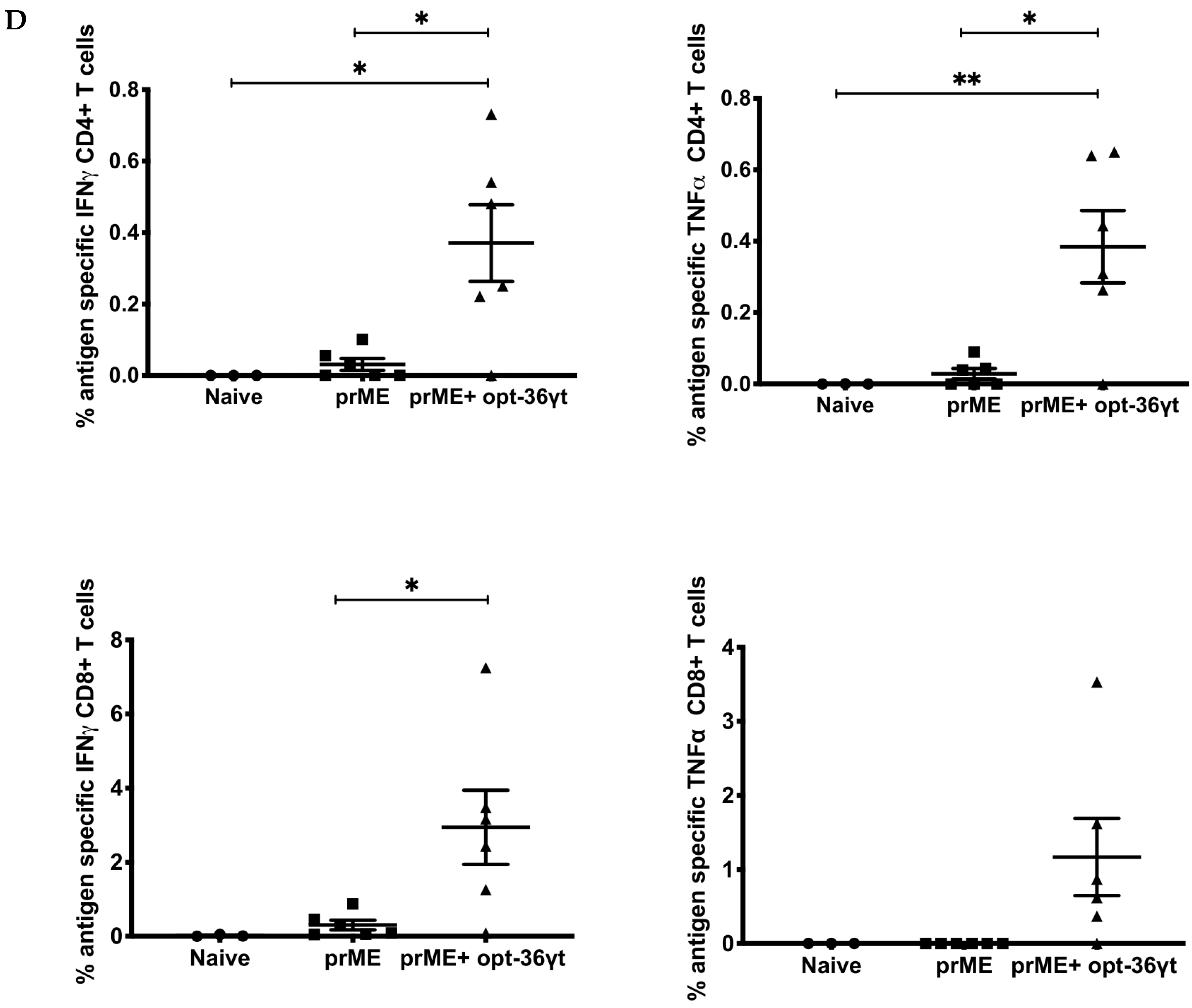 Vaccines 07 00042 g005b