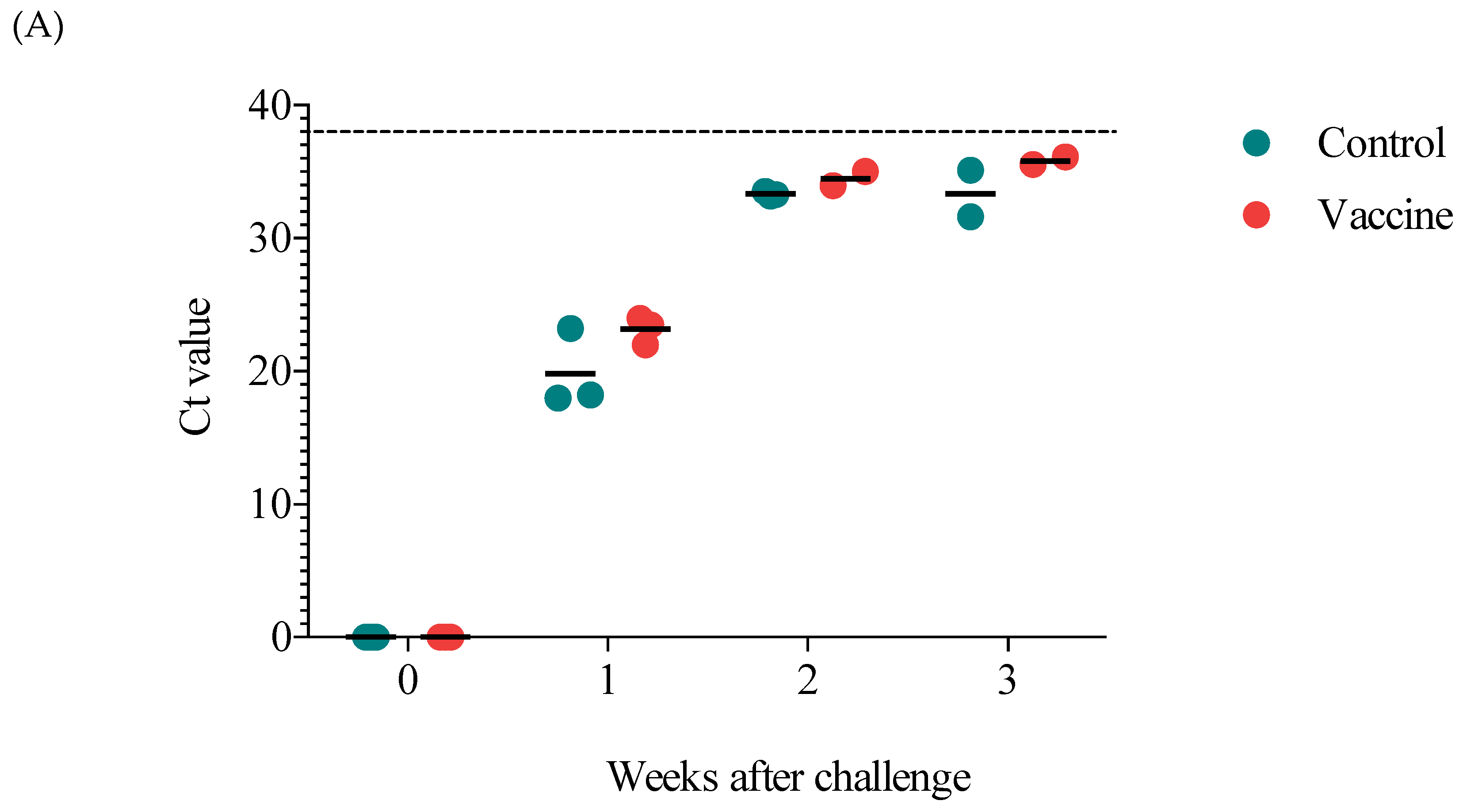 Vaccines 07 00043 g005a