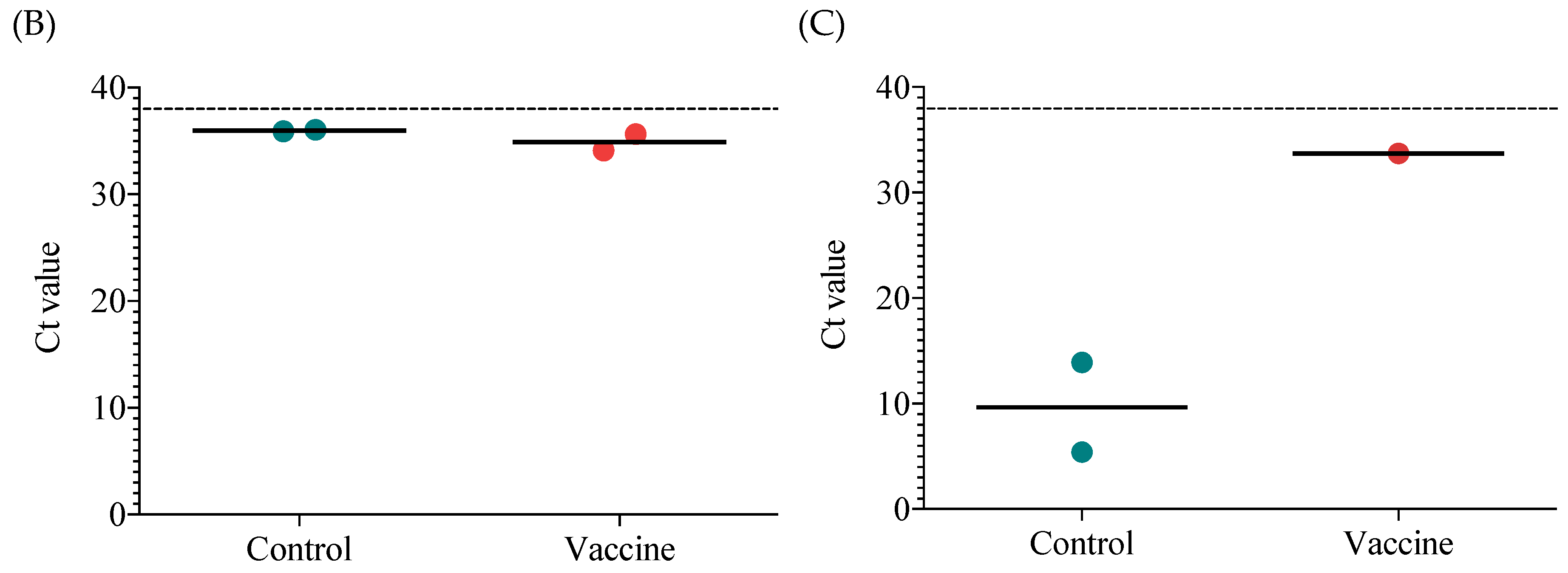 Vaccines 07 00043 g005b