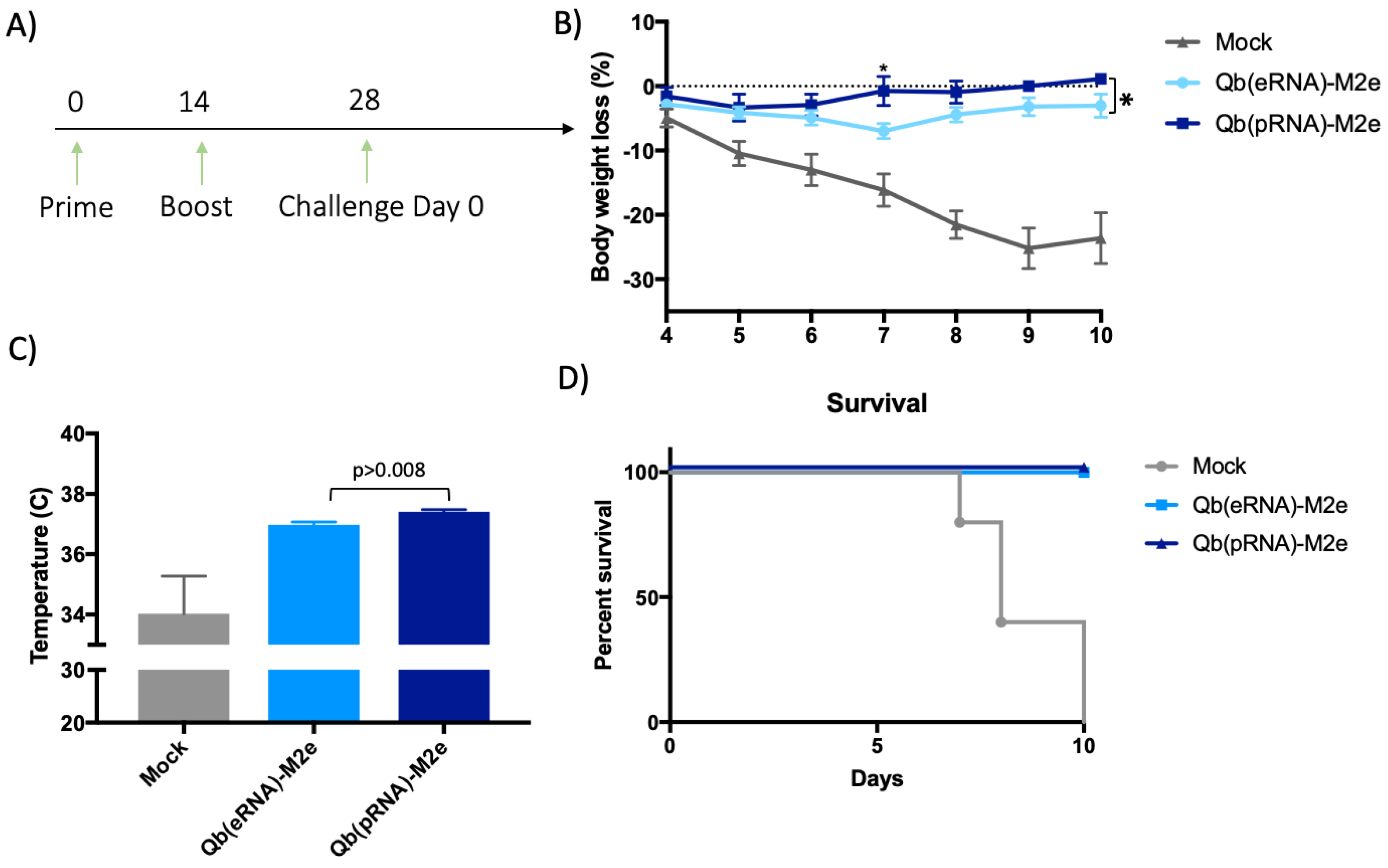 Vaccines 07 00047 g005