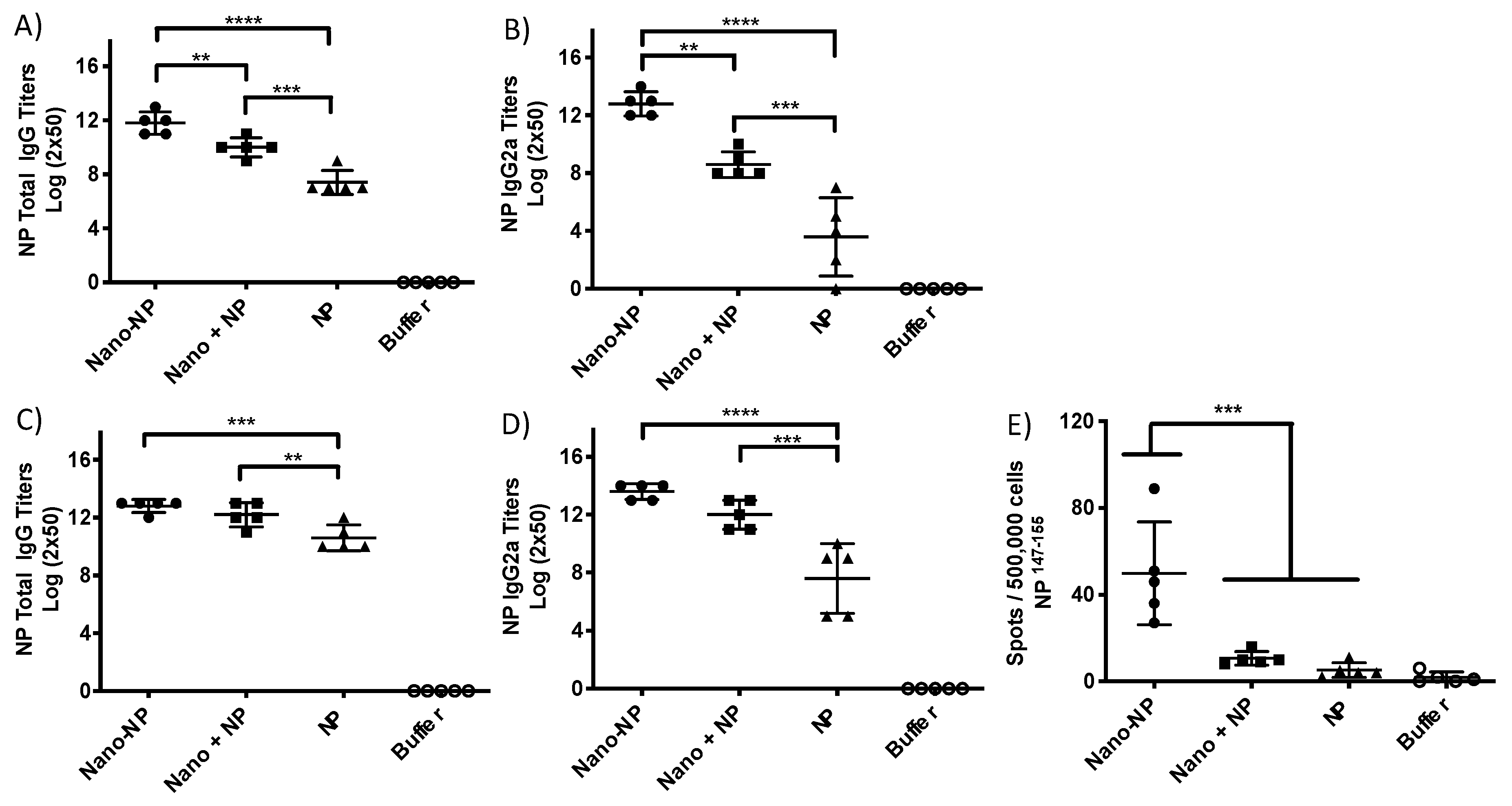 Vaccines 07 00049 g003
