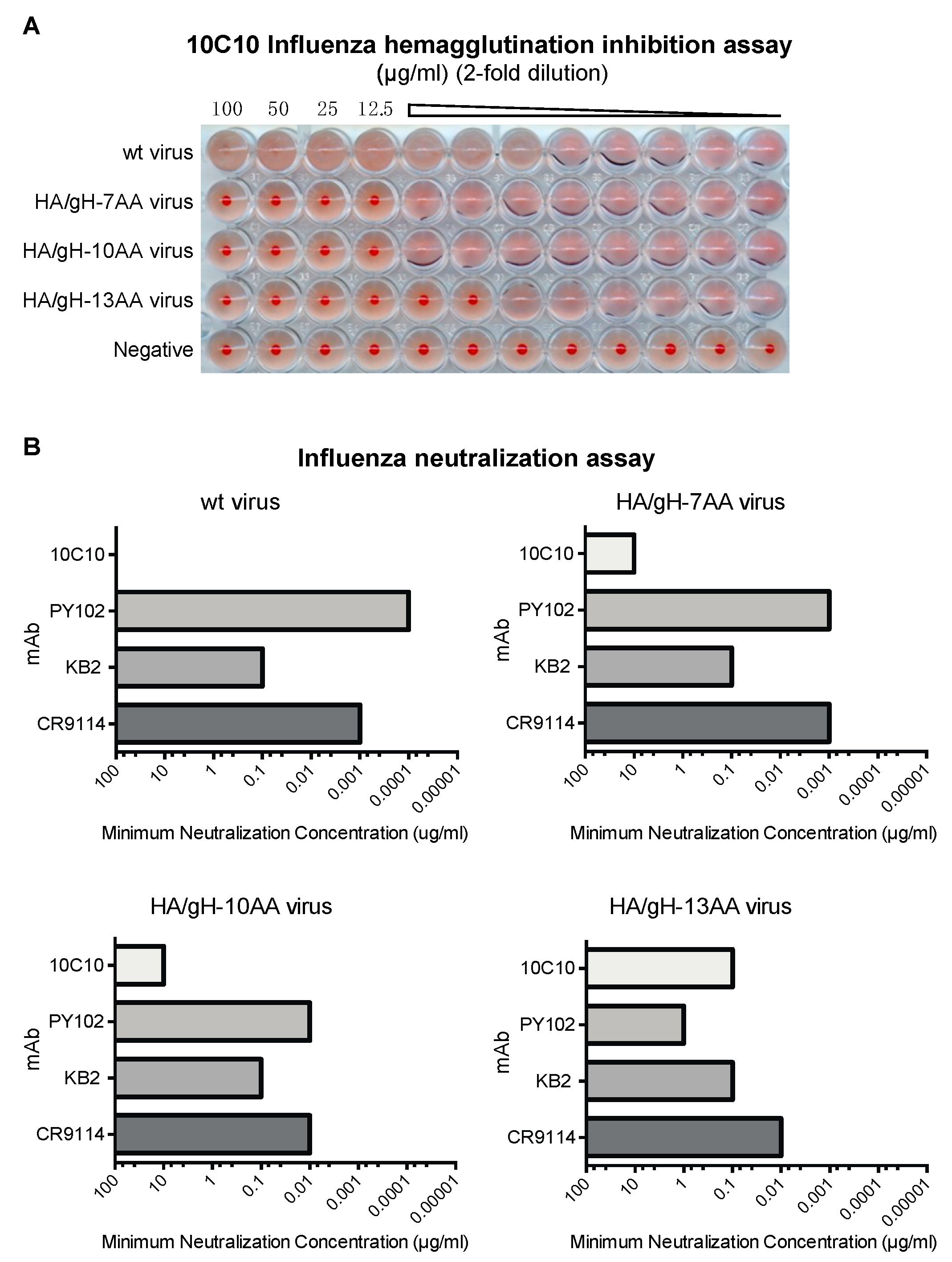 Vaccines 07 00051 g003