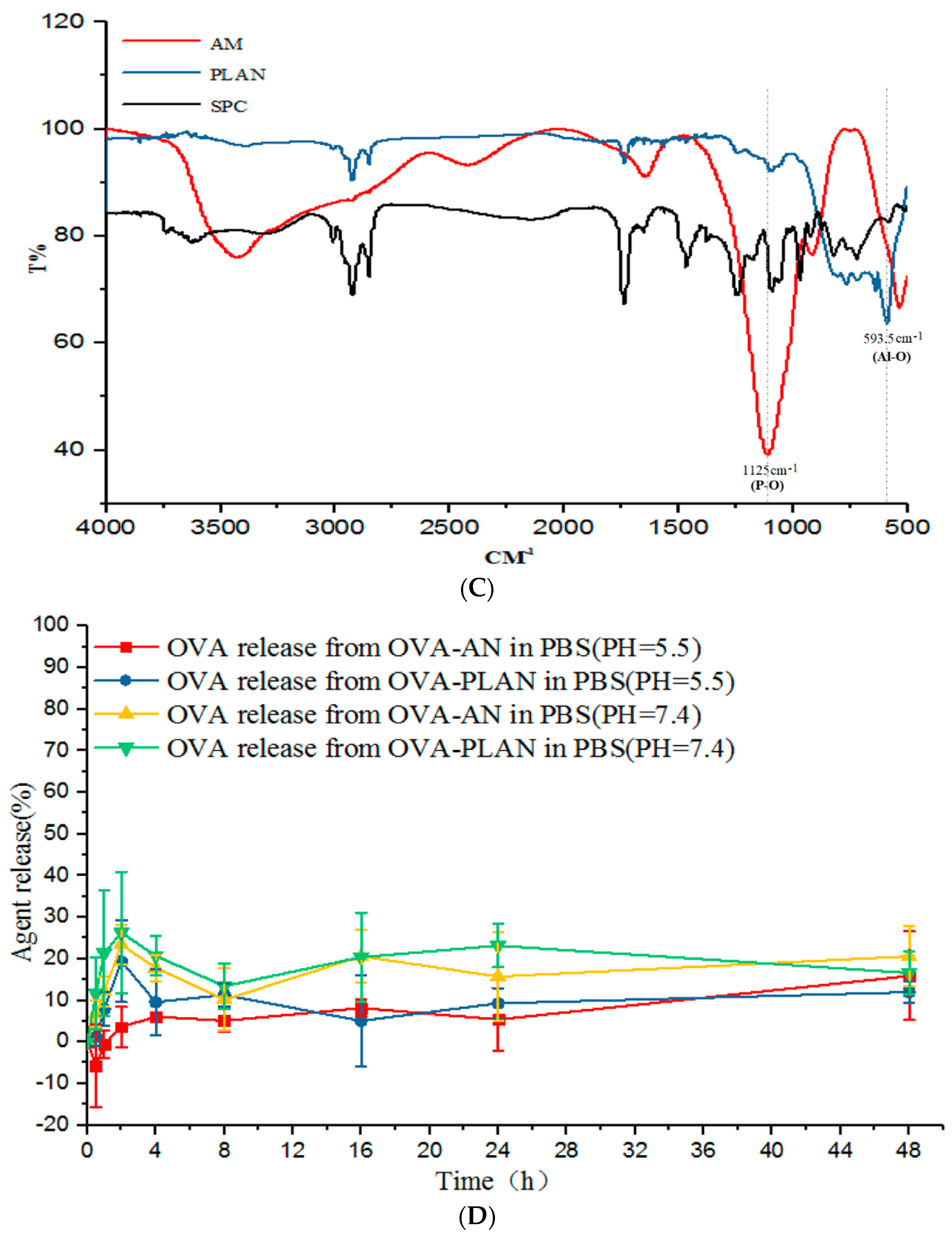 Vaccines 07 00052 g001b