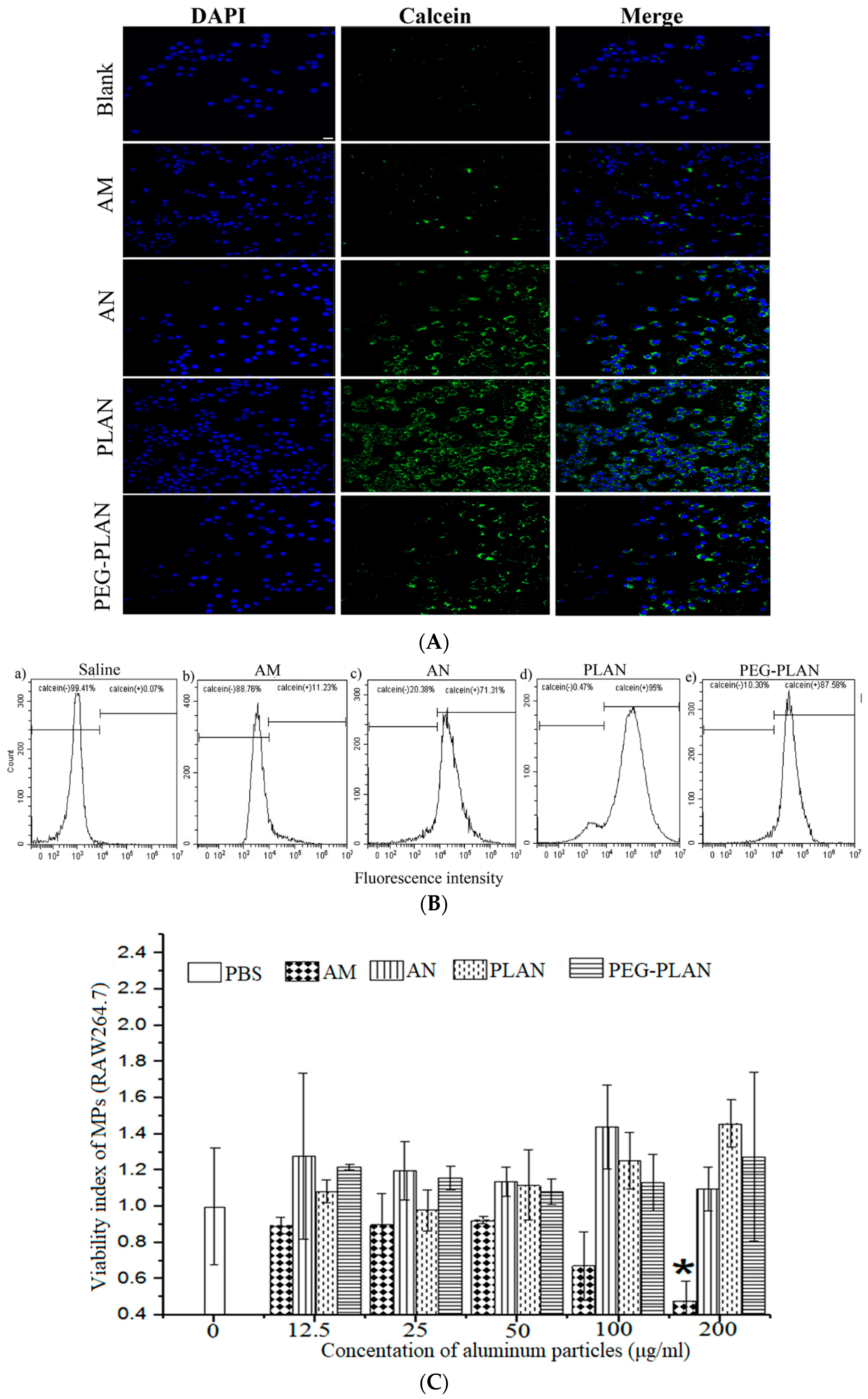 Vaccines 07 00052 g002