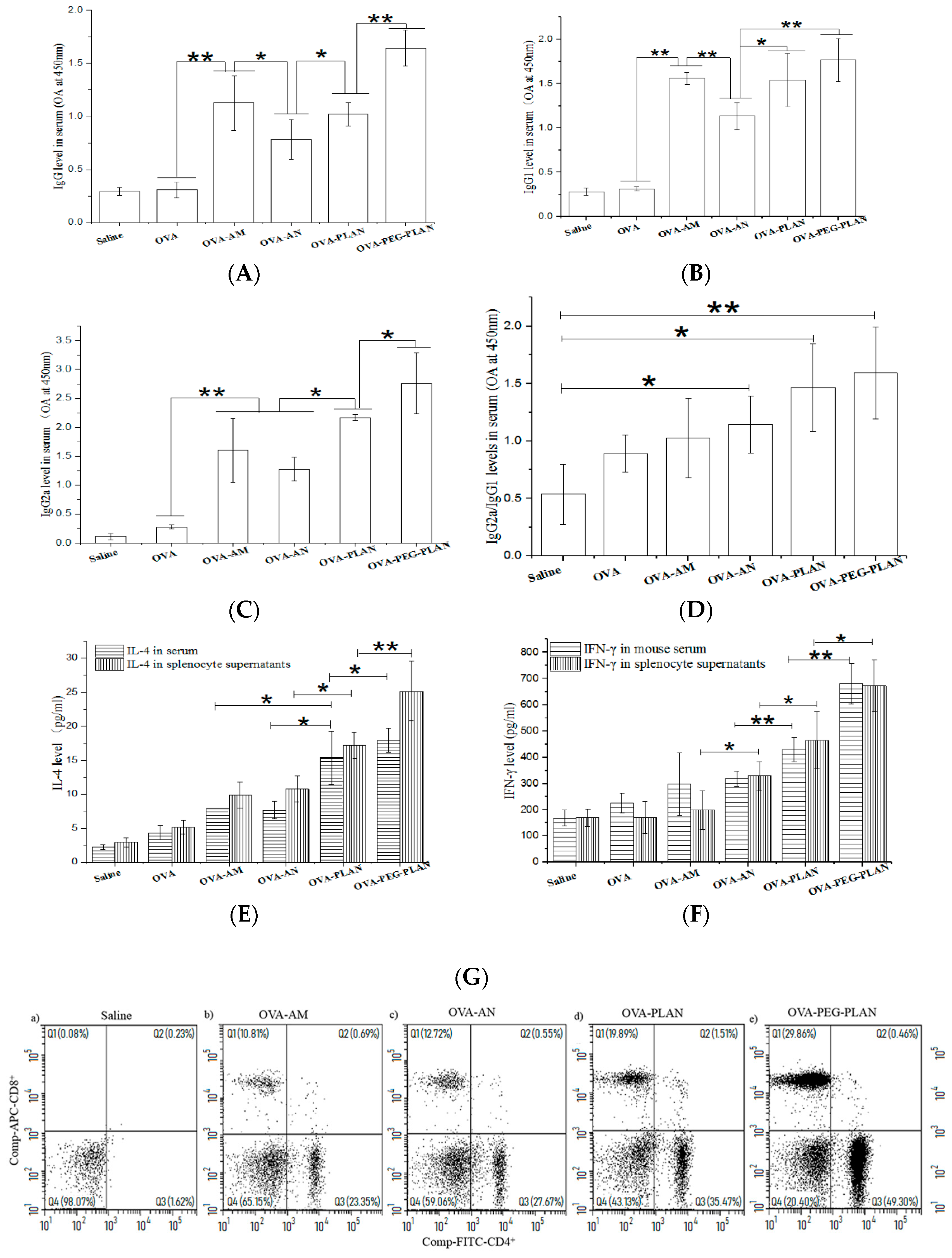 Vaccines 07 00052 g005