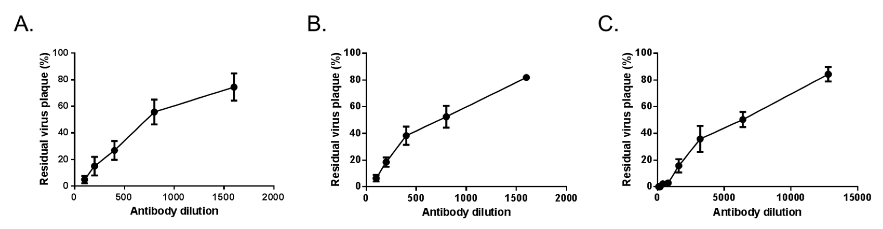 Vaccines 07 00055 g004