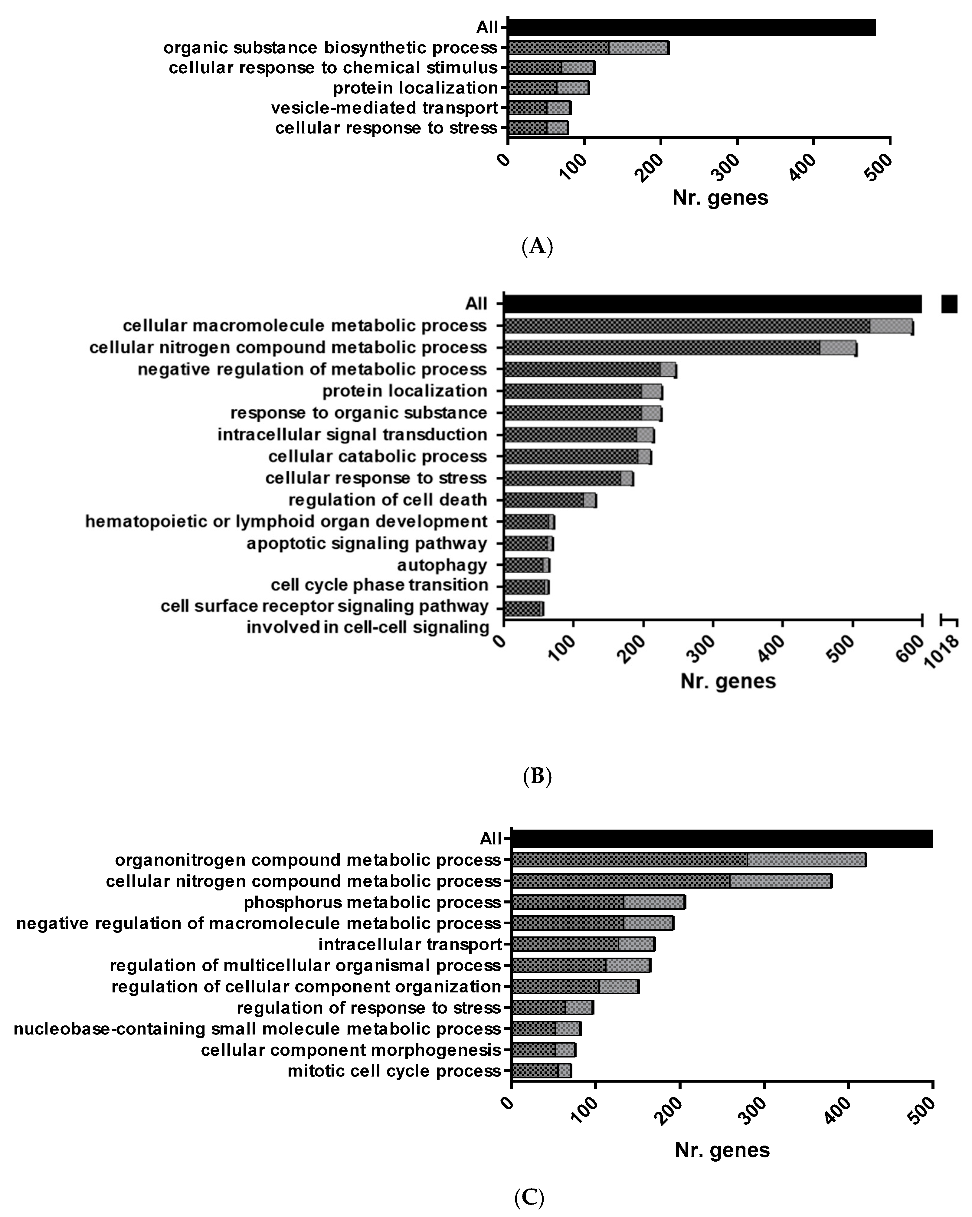 Vaccines 07 00060 g002 Vaccines 07 00060 g002