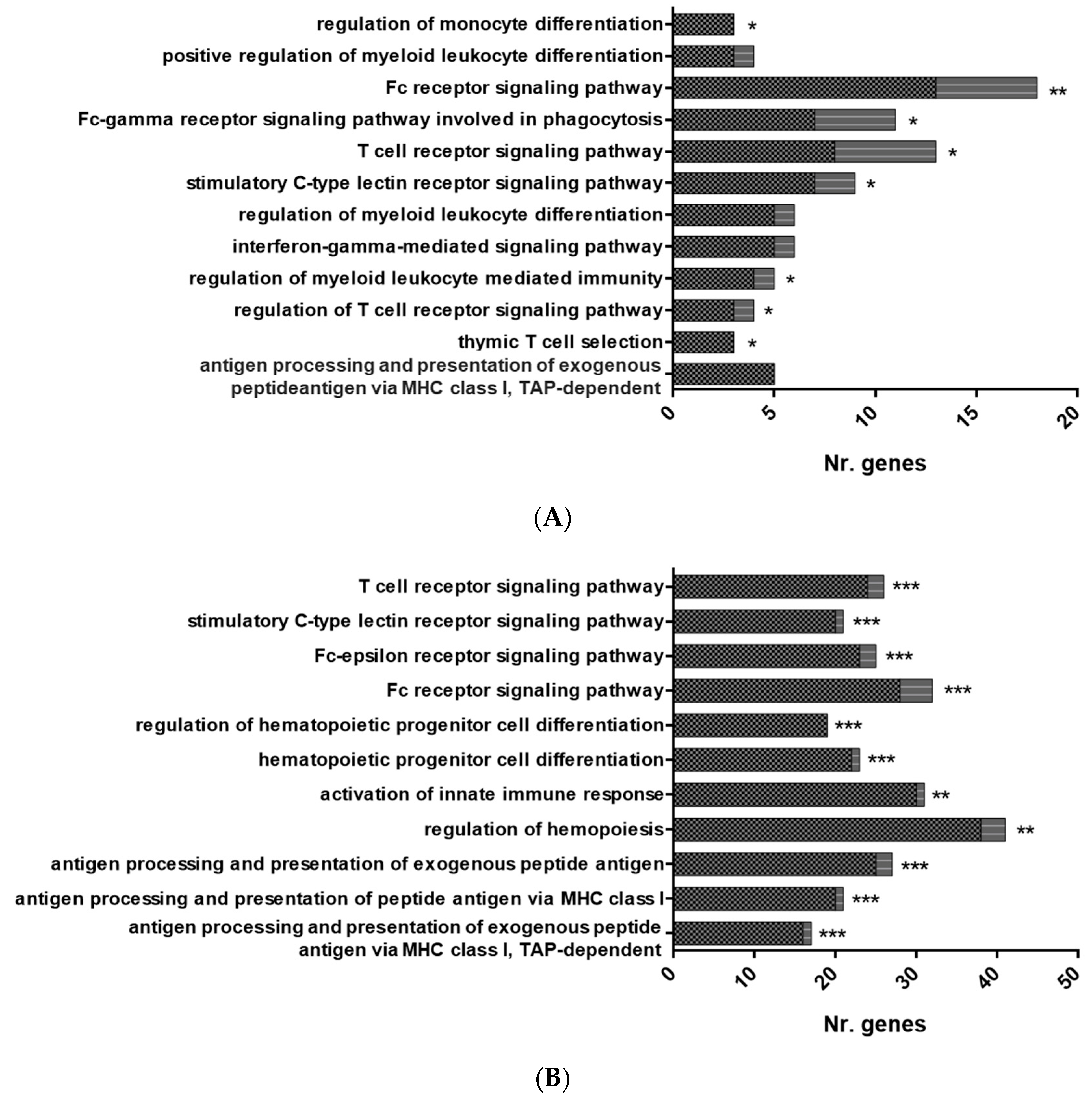 Vaccines 07 00060 g003a Vaccines 07 00060 g003a