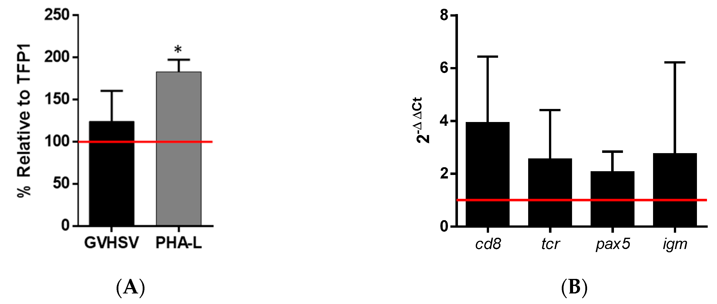 Vaccines 07 00060 g006 Vaccines 07 00060 g006