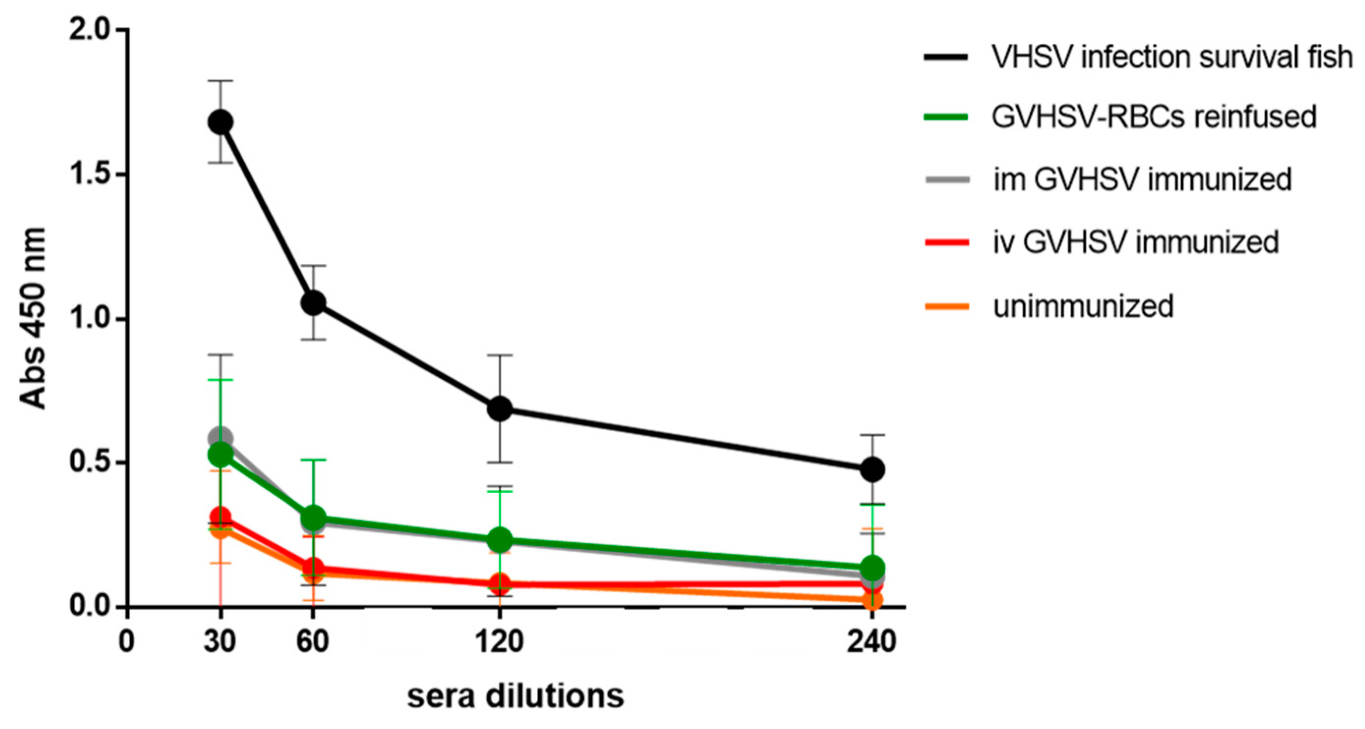 Vaccines 07 00060 g007 Vaccines 07 00060 g007