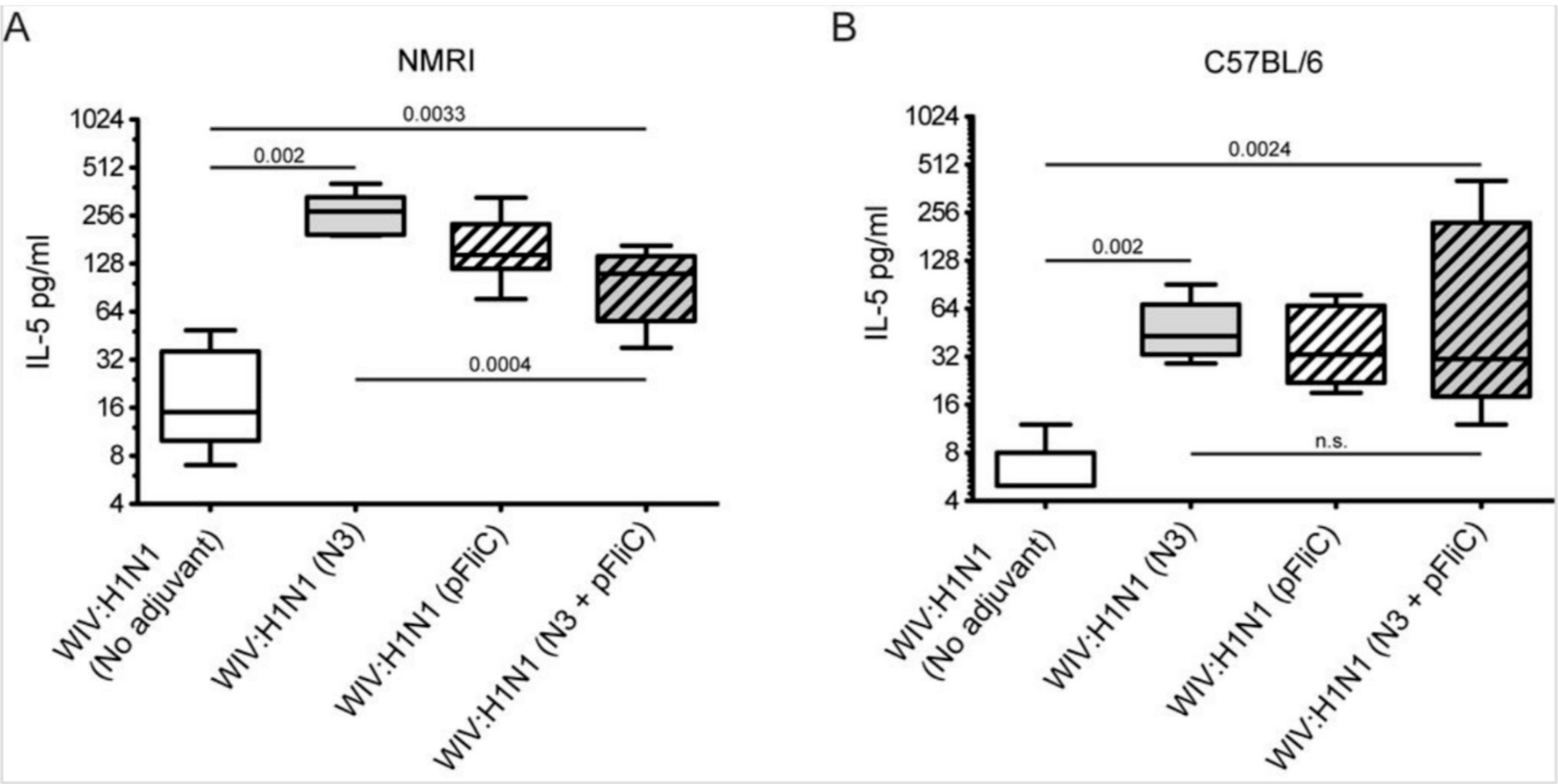 Vaccines 07 00064 g006
