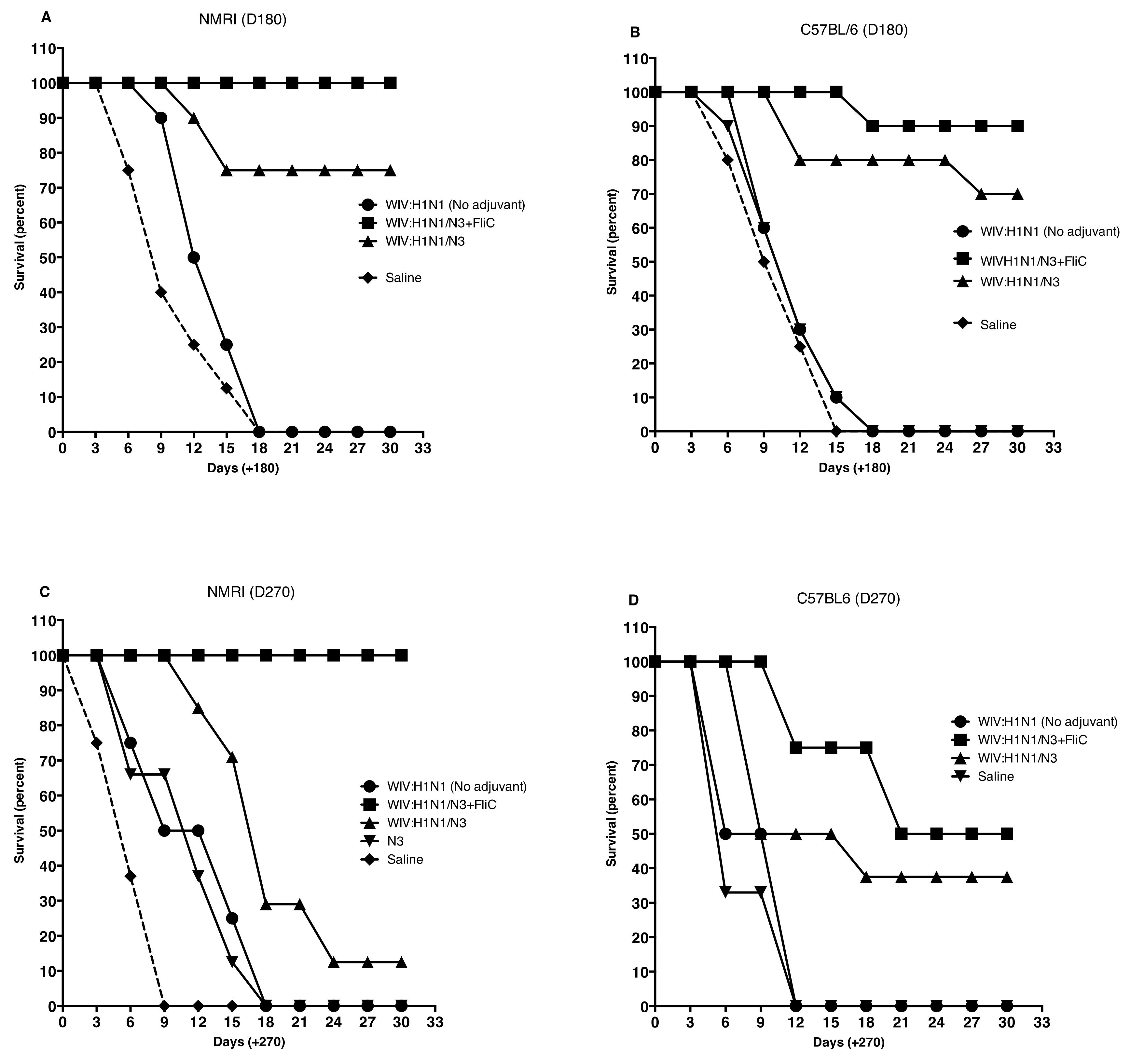 Vaccines 07 00064 g009