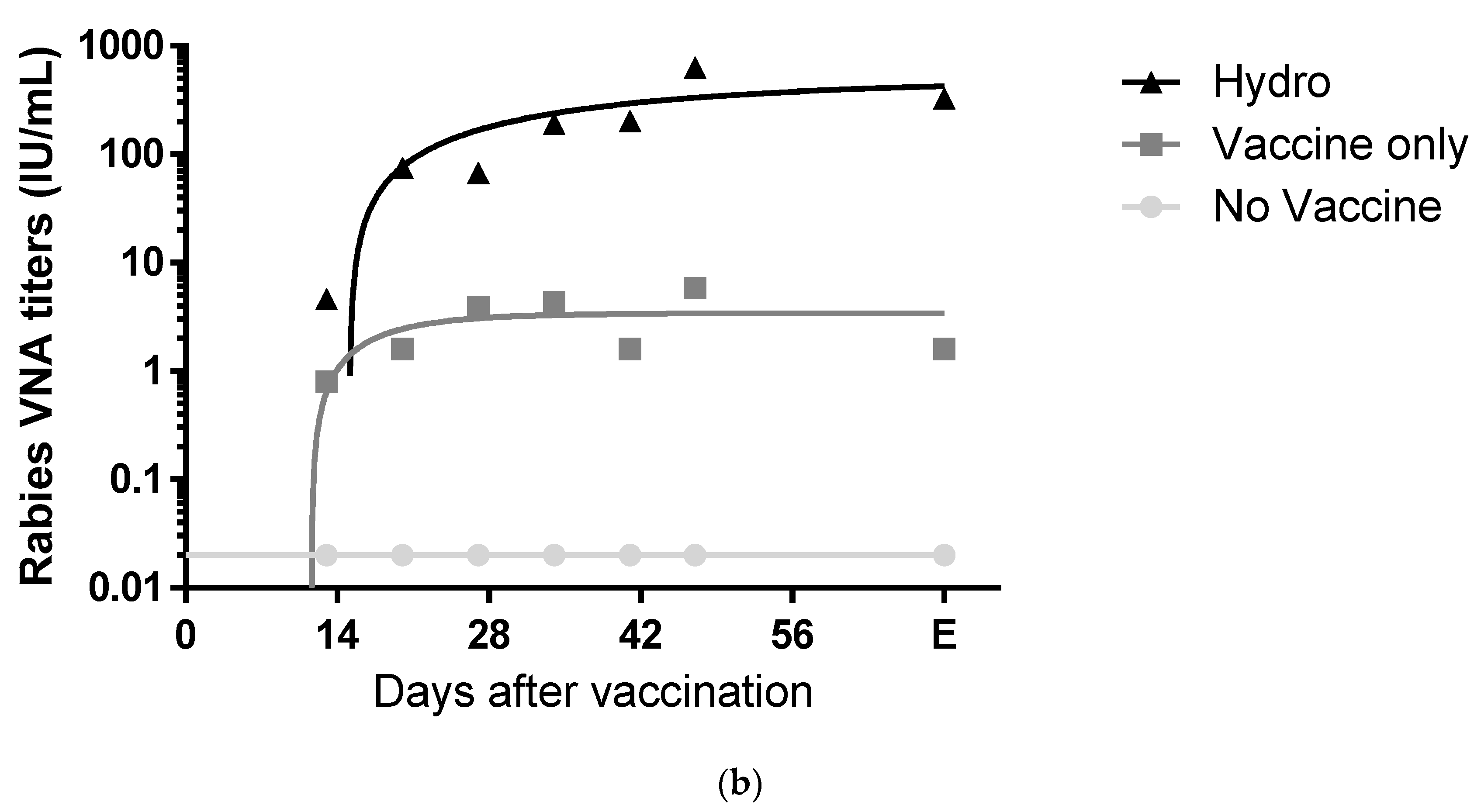Vaccines 07 00073 g002b