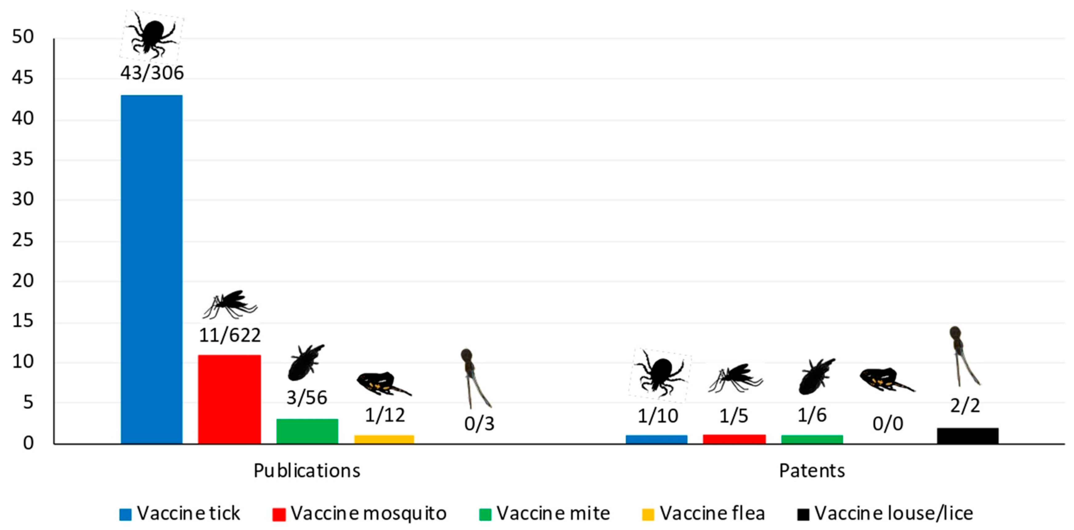 Vaccines 07 00075 g001